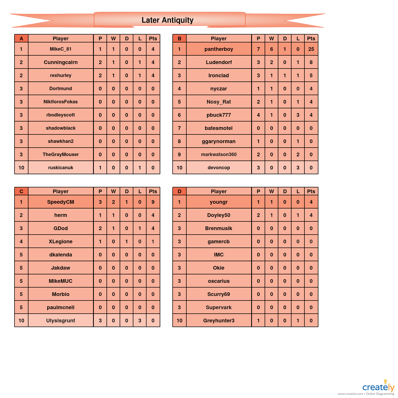 Late Antiquity A-D tables.jpg