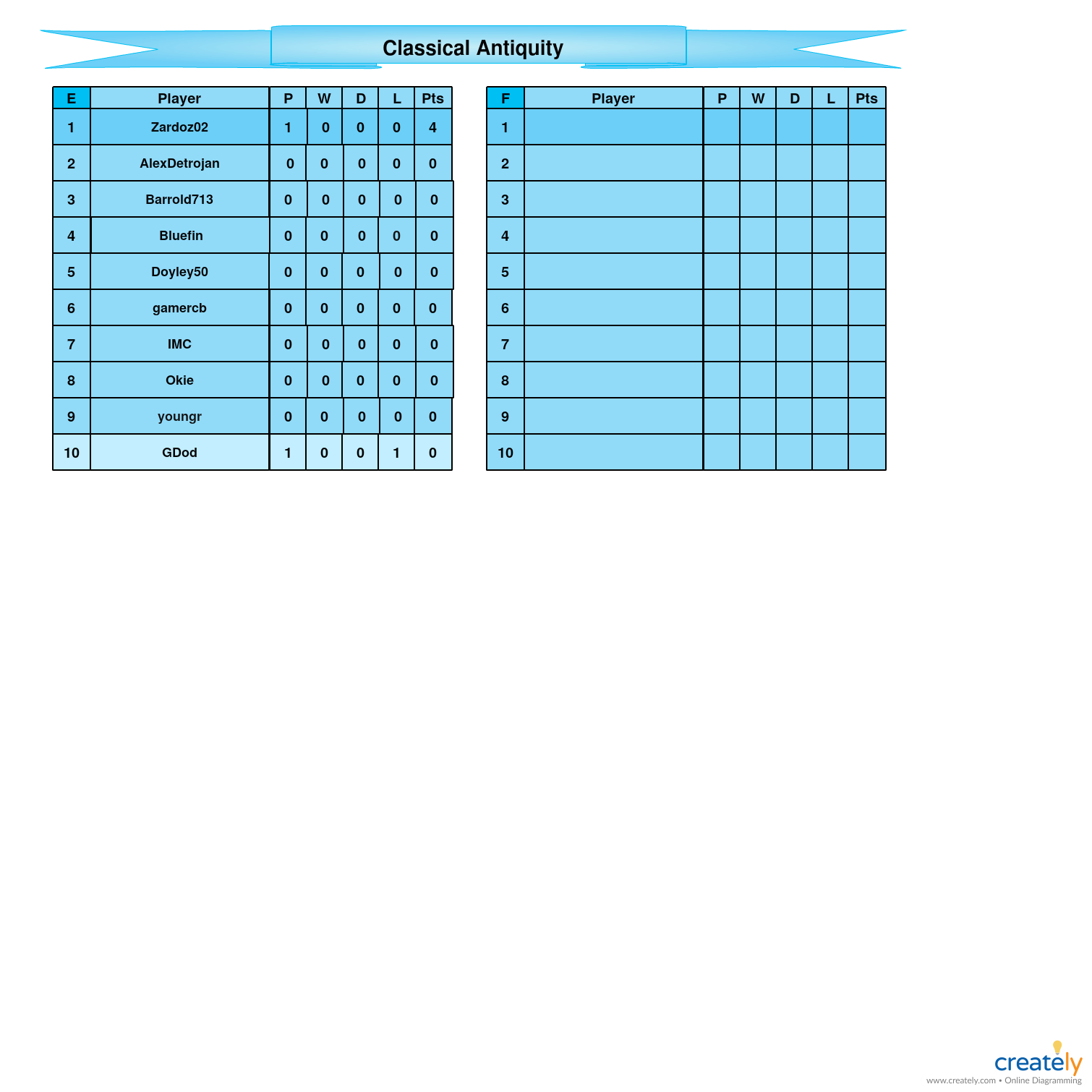 Classical Antiquity E-F tables.png