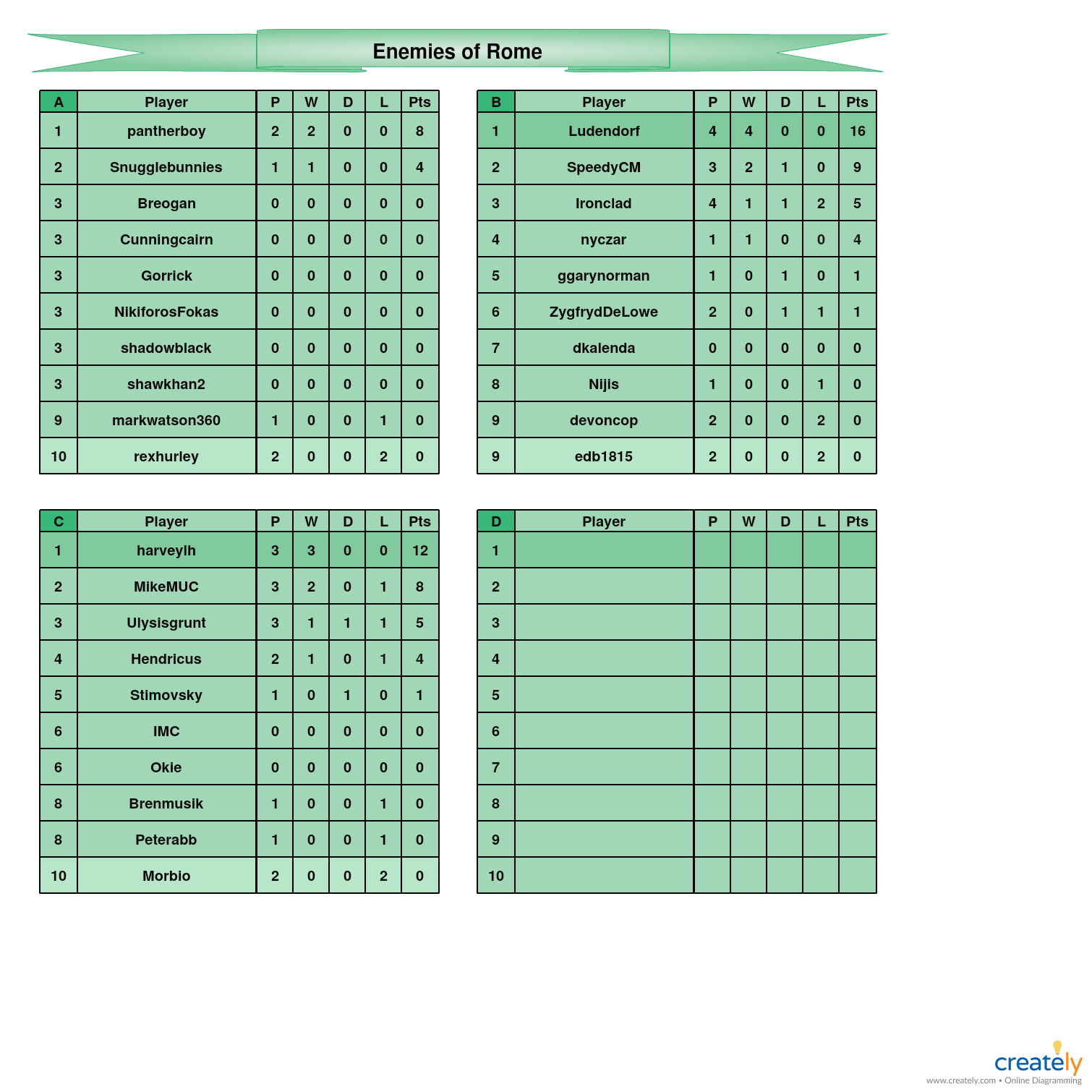 Enemies of Rome A-D tables.jpg