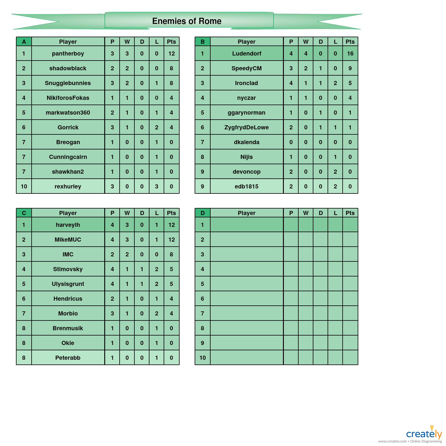 Enemies of Rome A-D tables.jpg