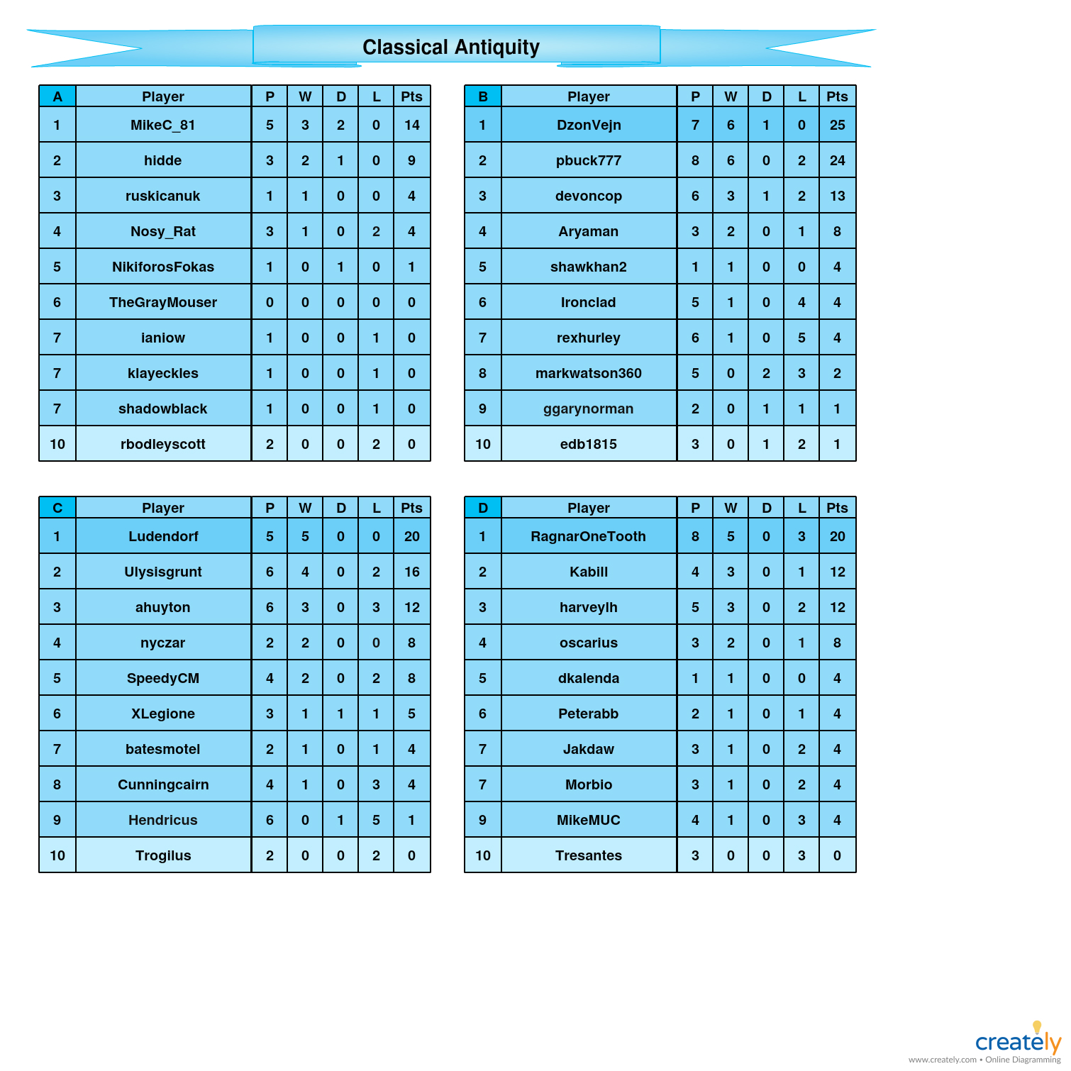 Classical Antiquity A-D tables.jpg