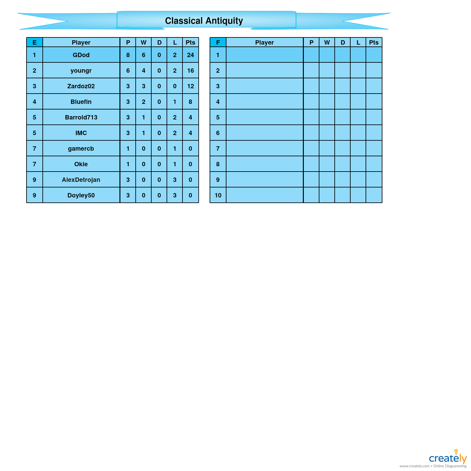 Classical Antiquity E-F tables.jpg