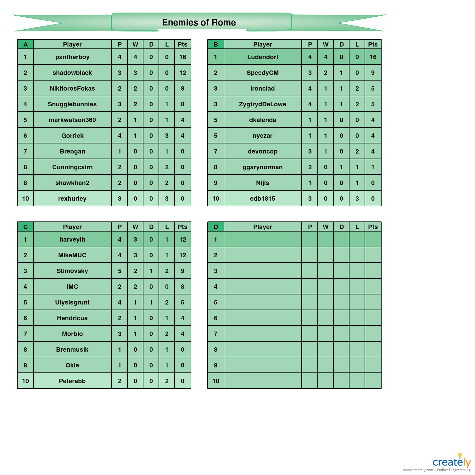 Enemies of Rome A-D tables.jpg