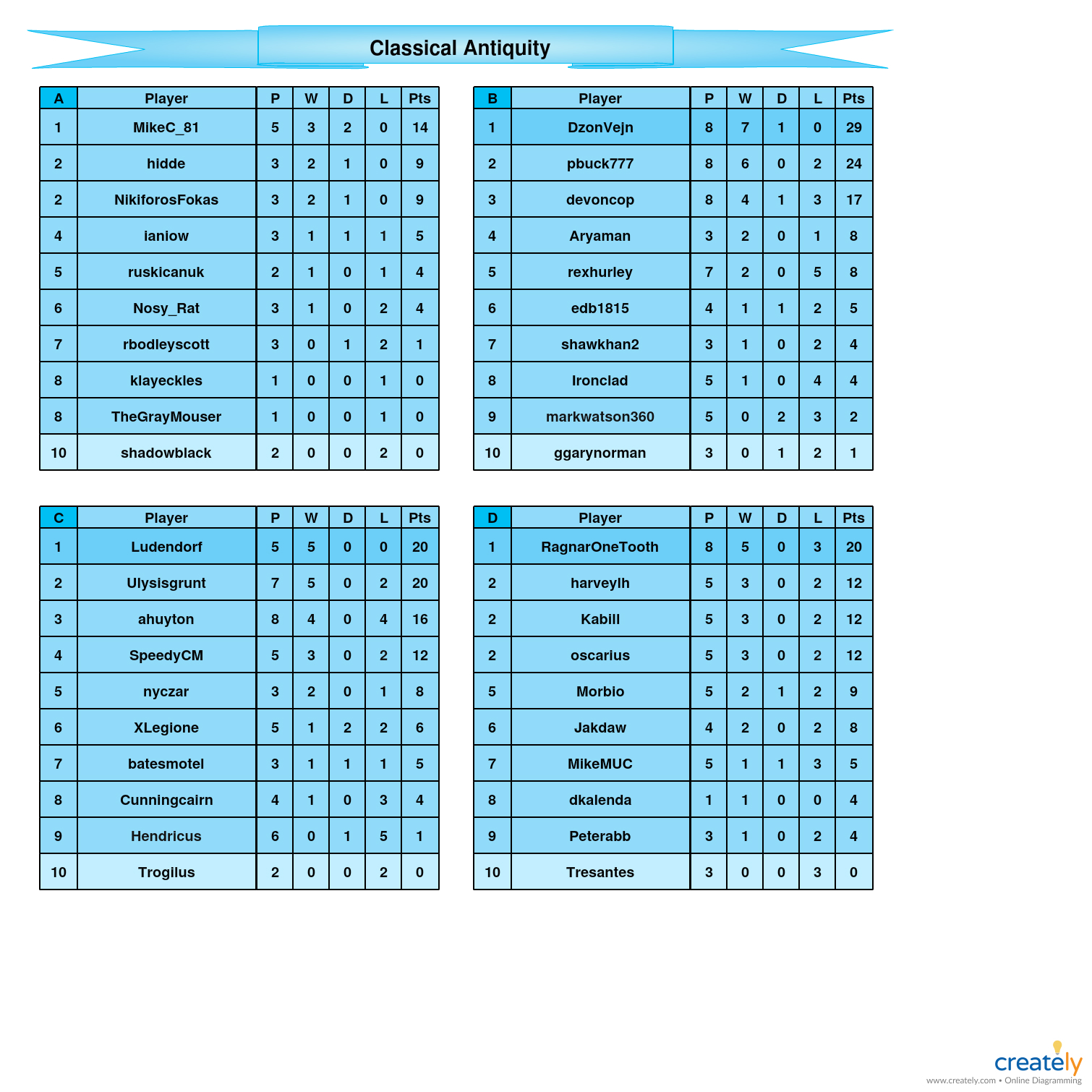 Classical Antiquity A-D tables.jpg