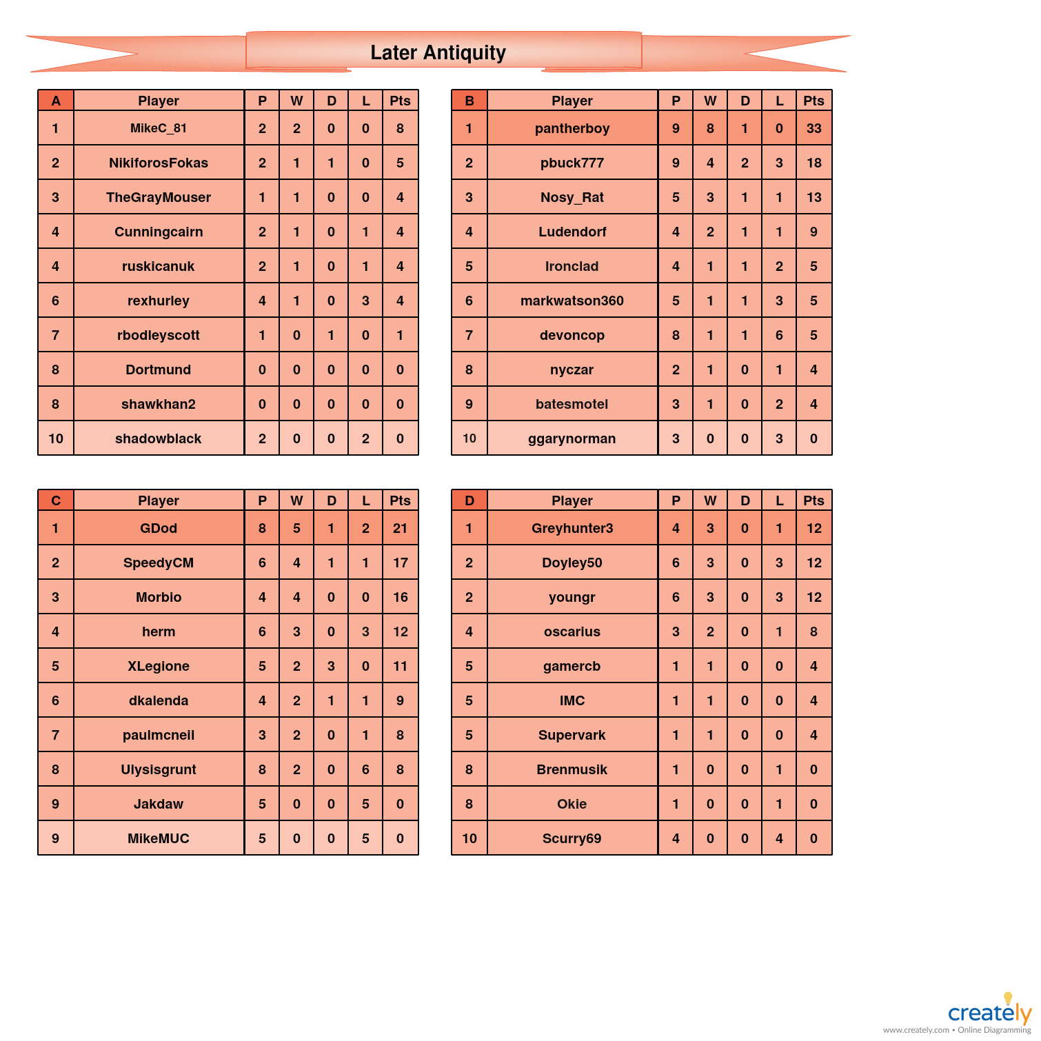 Late Antiquity A-D tables.jpg