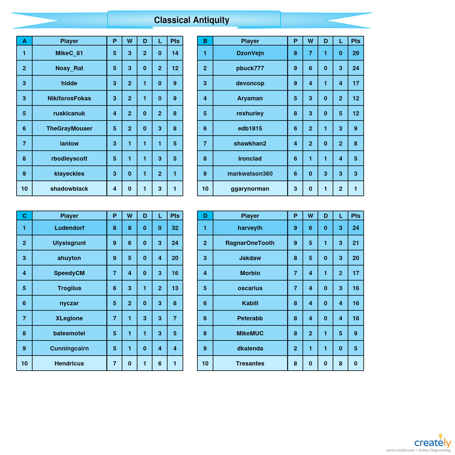 Classical Antiquity A-D tables.jpg