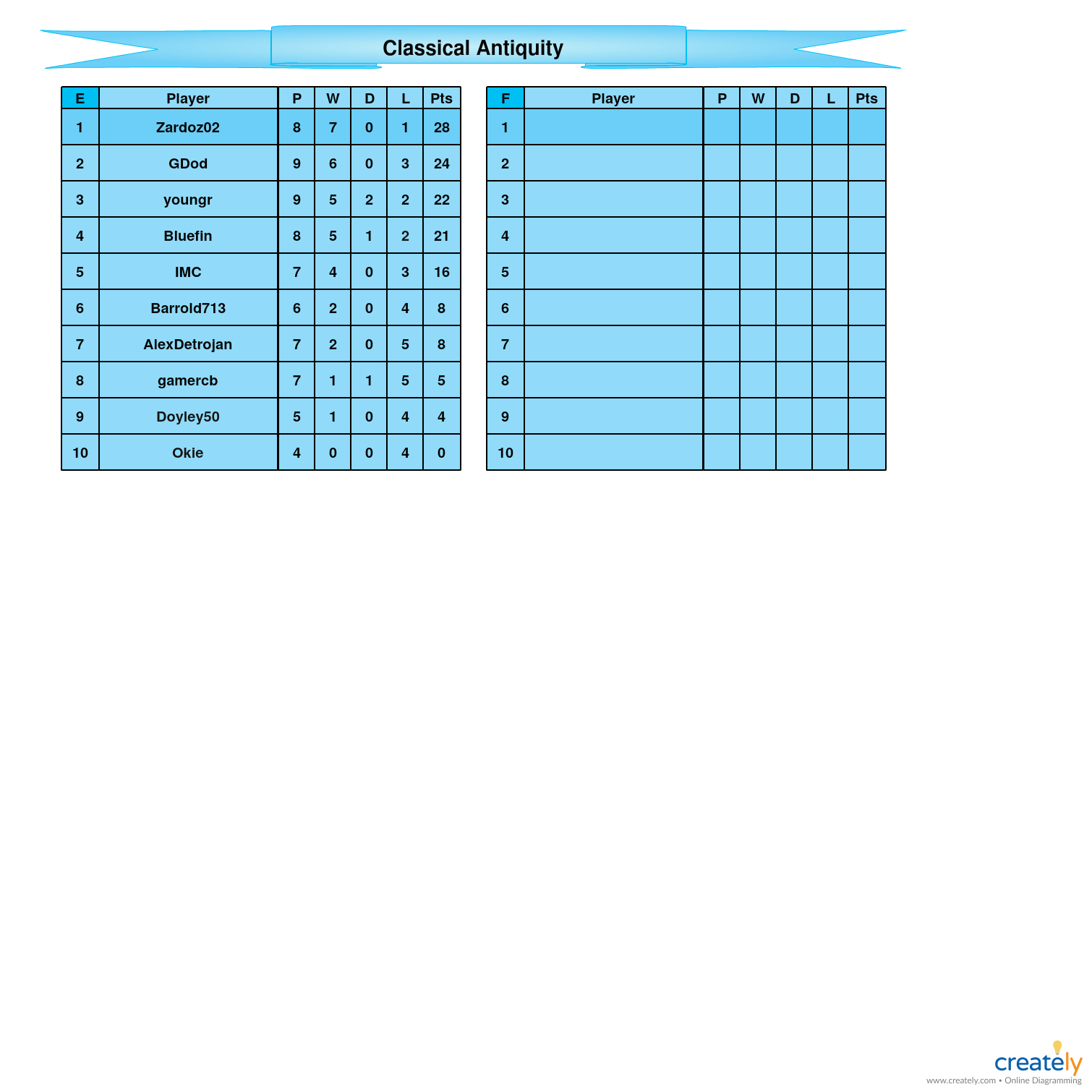Classical Antiquity E-F tables.jpg