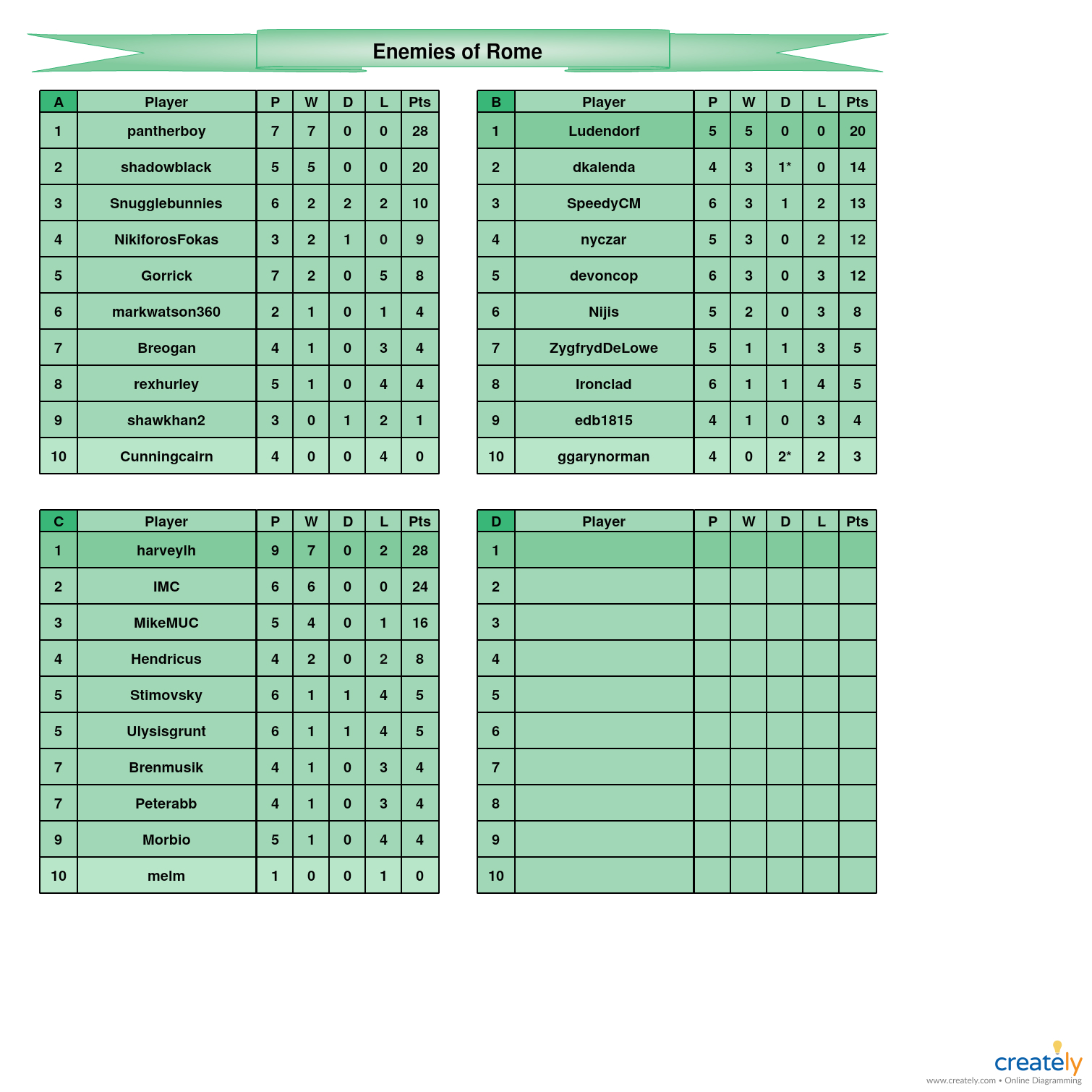 Enemies of Rome A-D tables.jpg