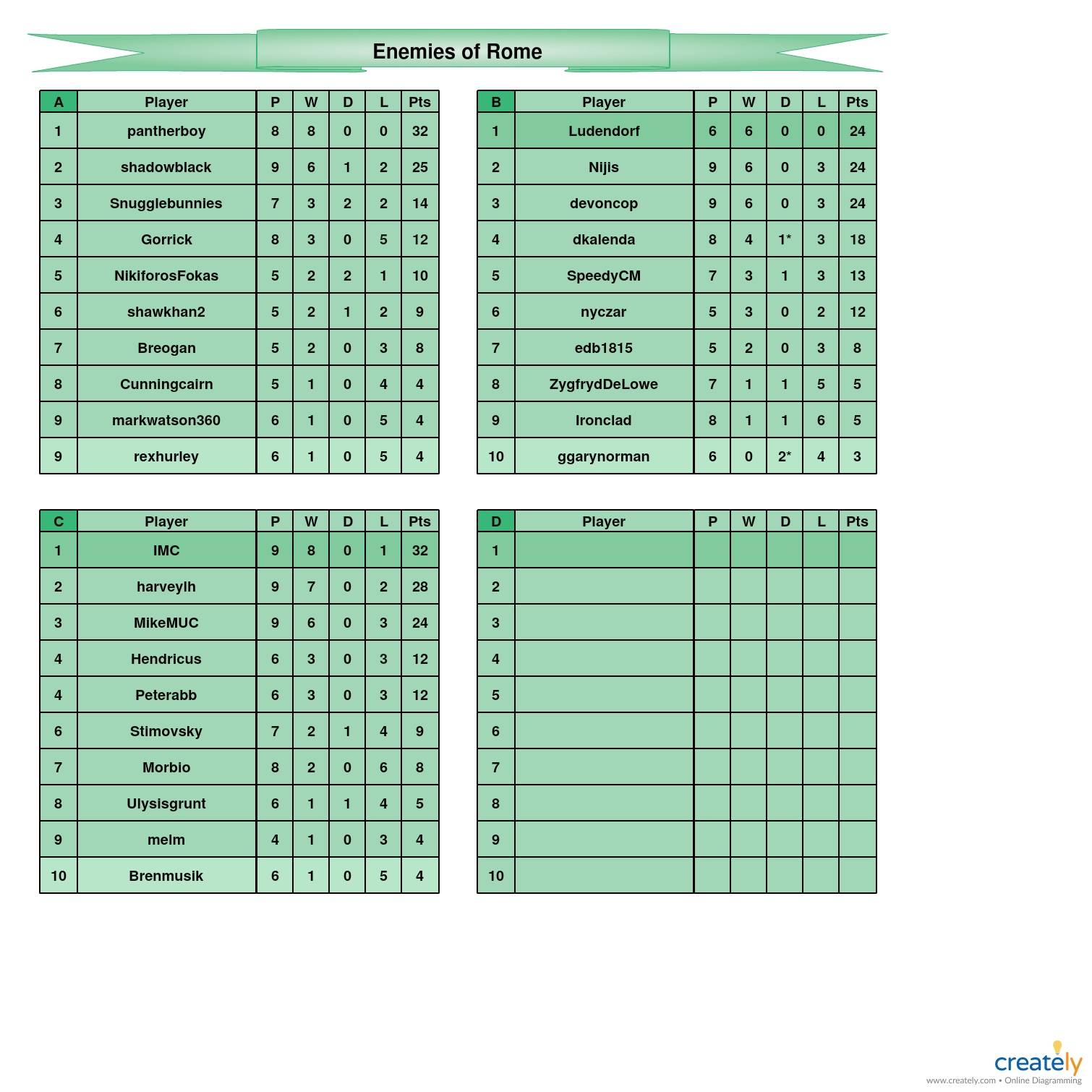 Enemies of Rome A-D tables.jpg