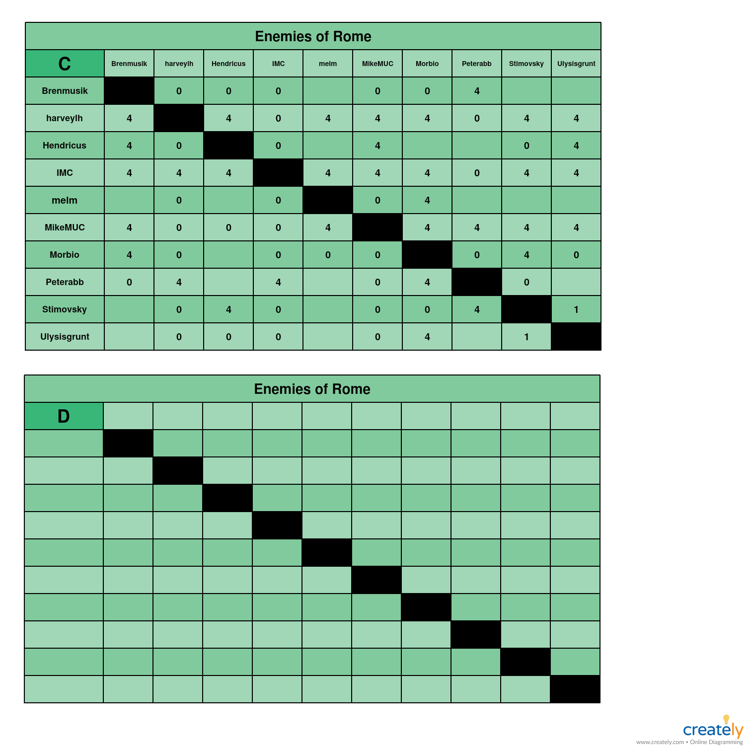 Enemies of Rome CD chart.jpg