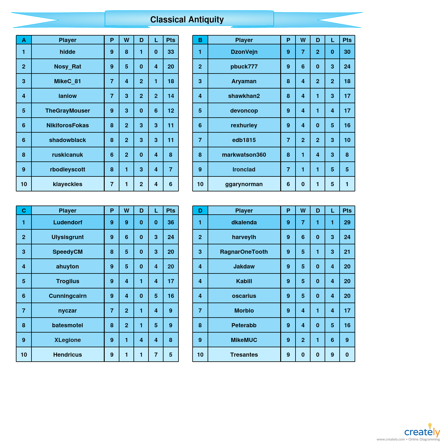 Classical Antiquity A-D tables.jpg