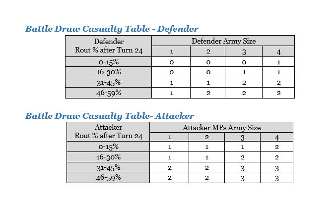 Draw results table.JPG