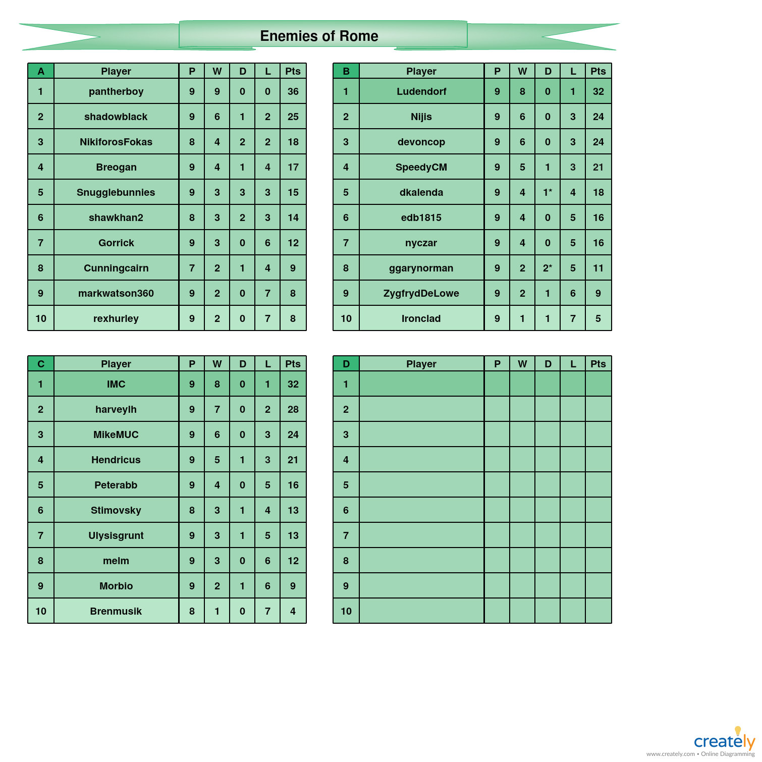 Enemies of Rome A-D tables.jpg