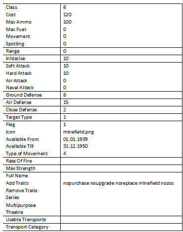Minefield eqp.png