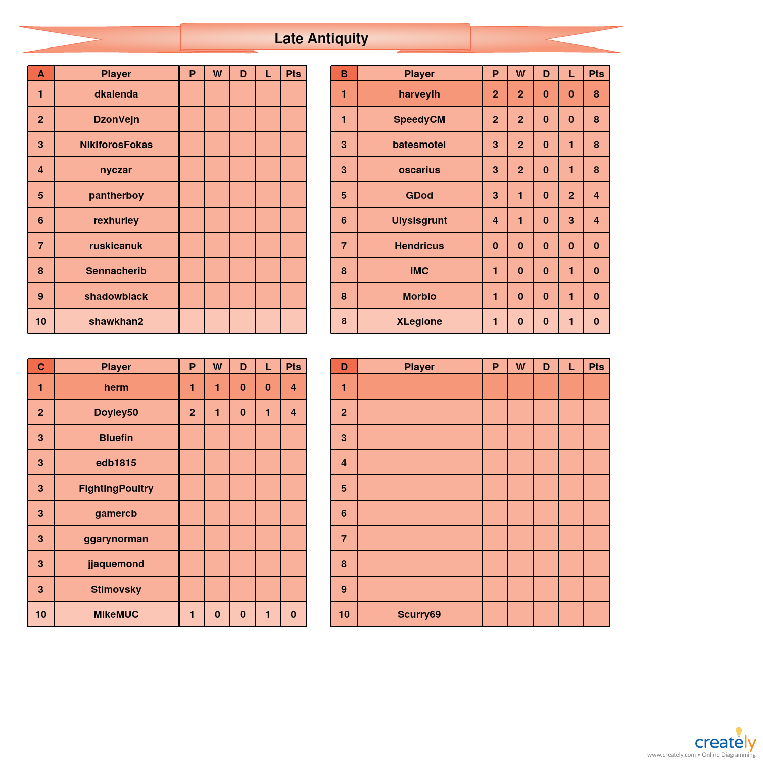 Late Antiquity                   A-D tables.jpg