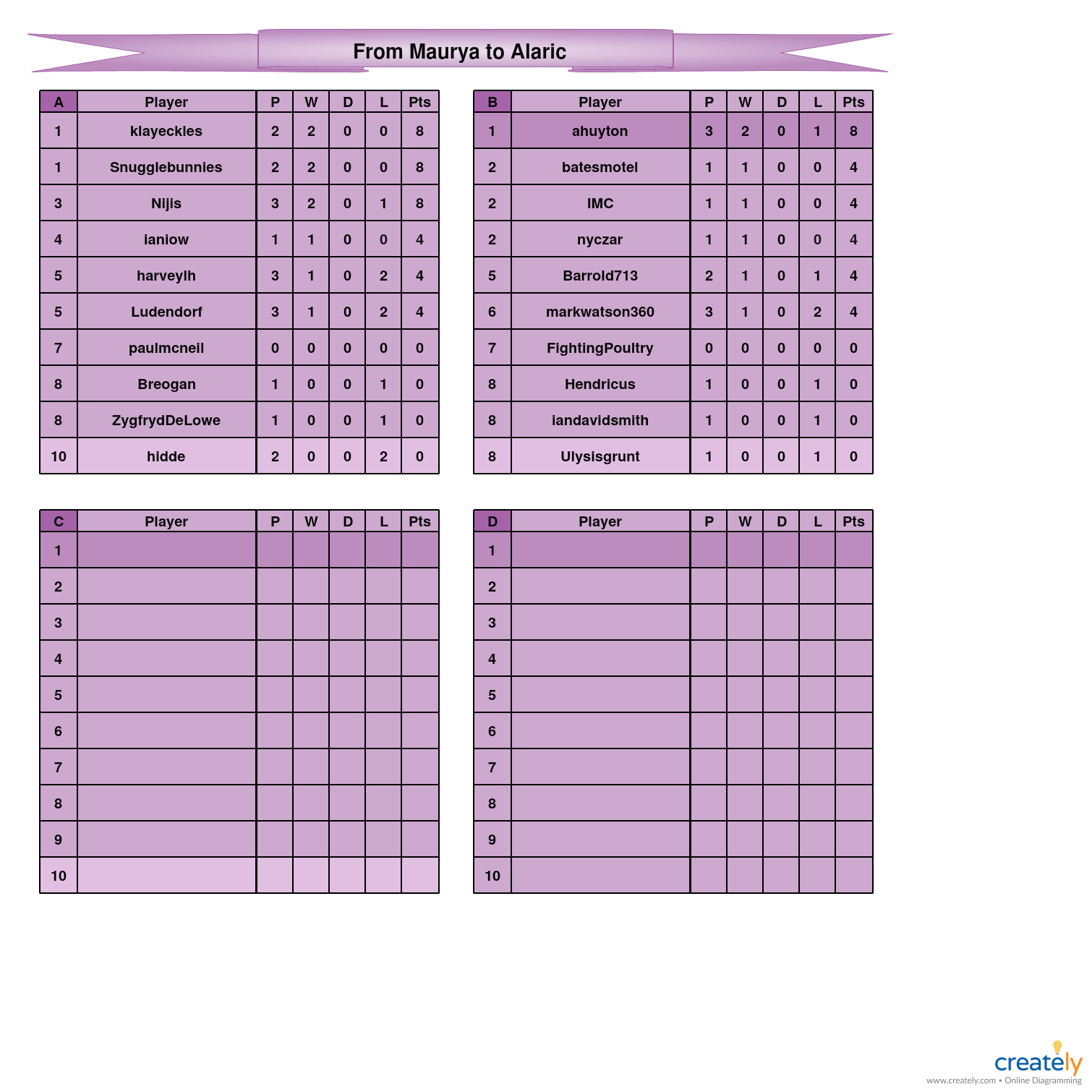 From Maurya to Alaric      A-D tables.jpg