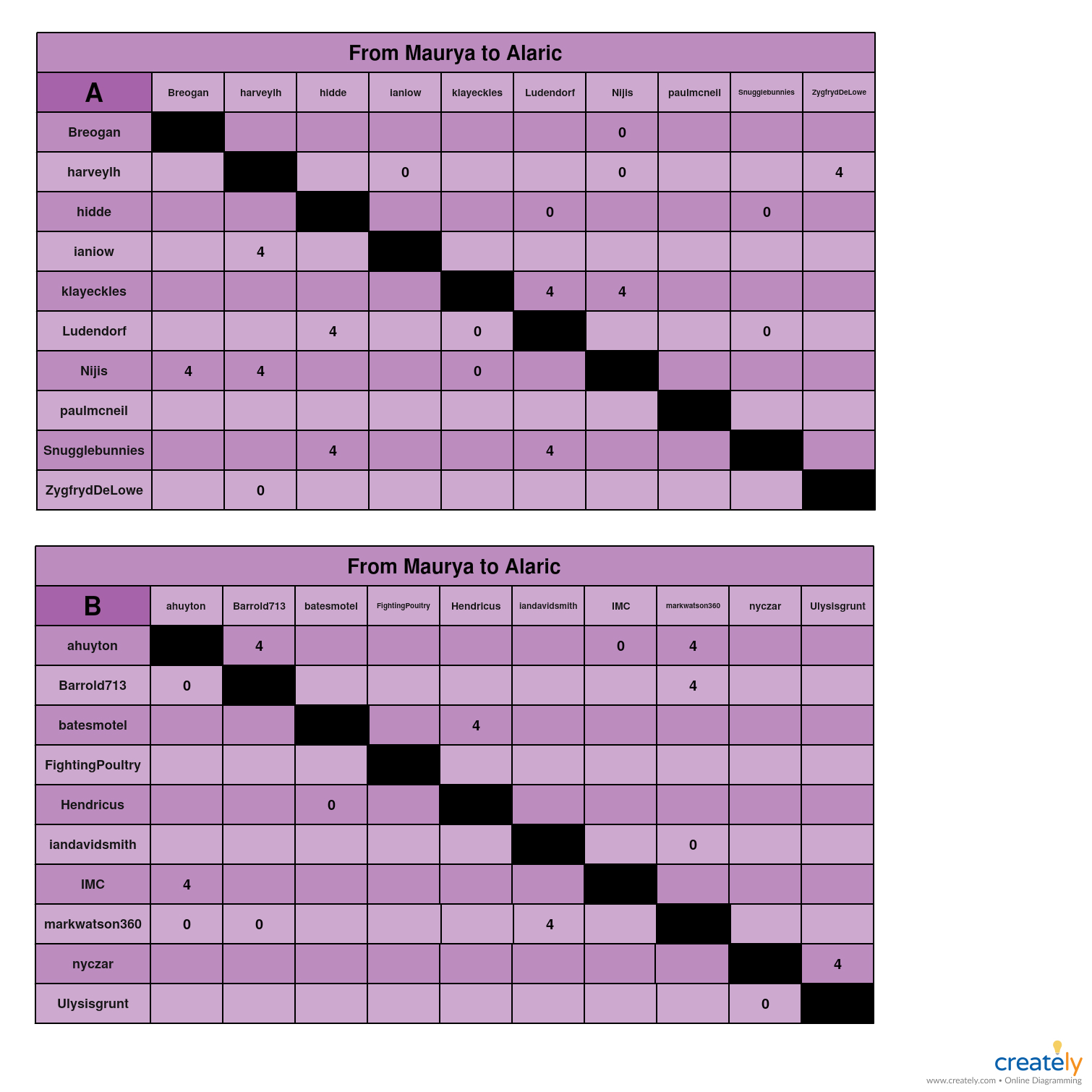 From Maurya to Alaric     A-B chart.jpg
