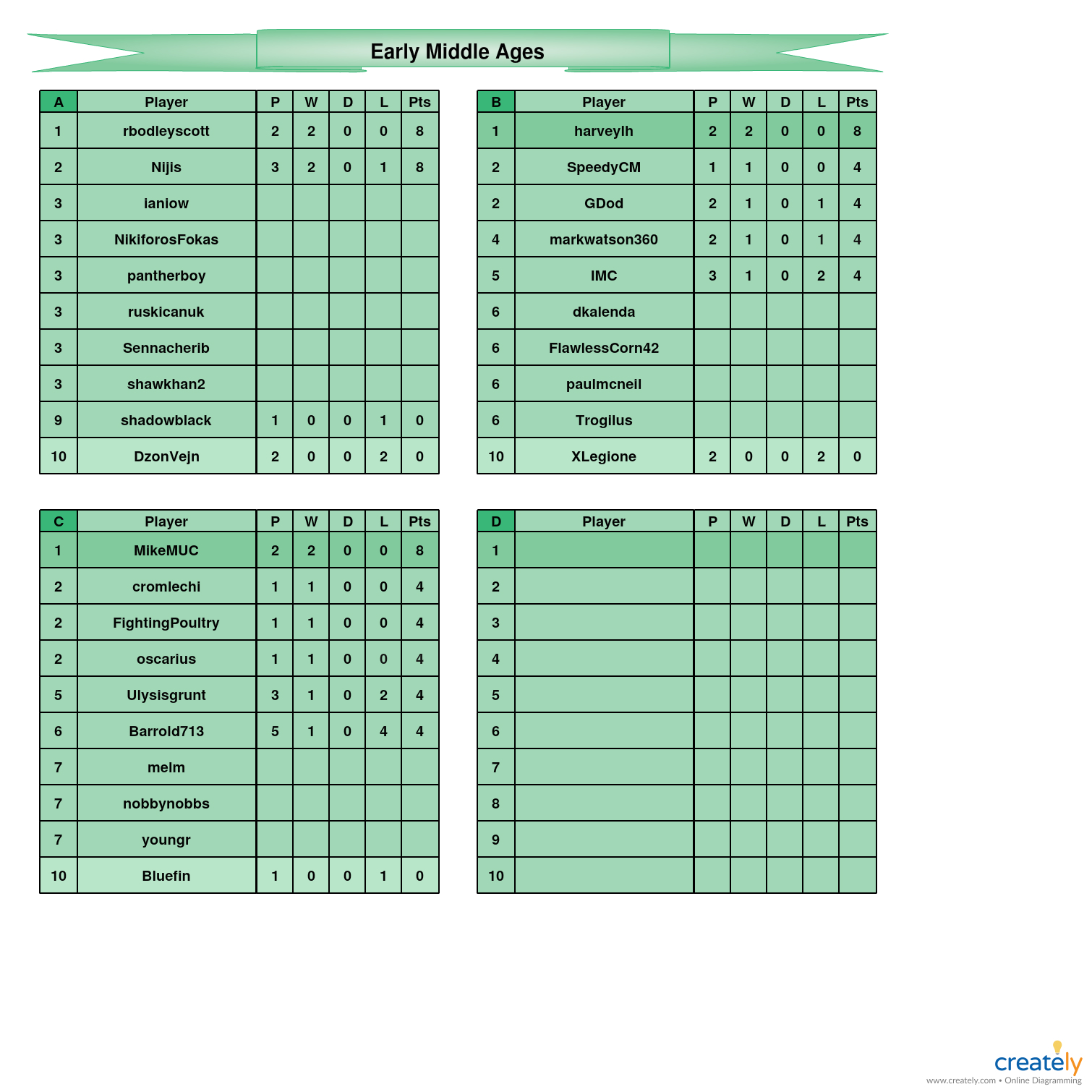 Early Middle Ages             A-D Tables.jpg