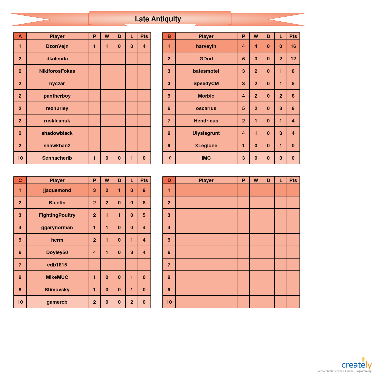 Late Antiquity A-D tables.jpg