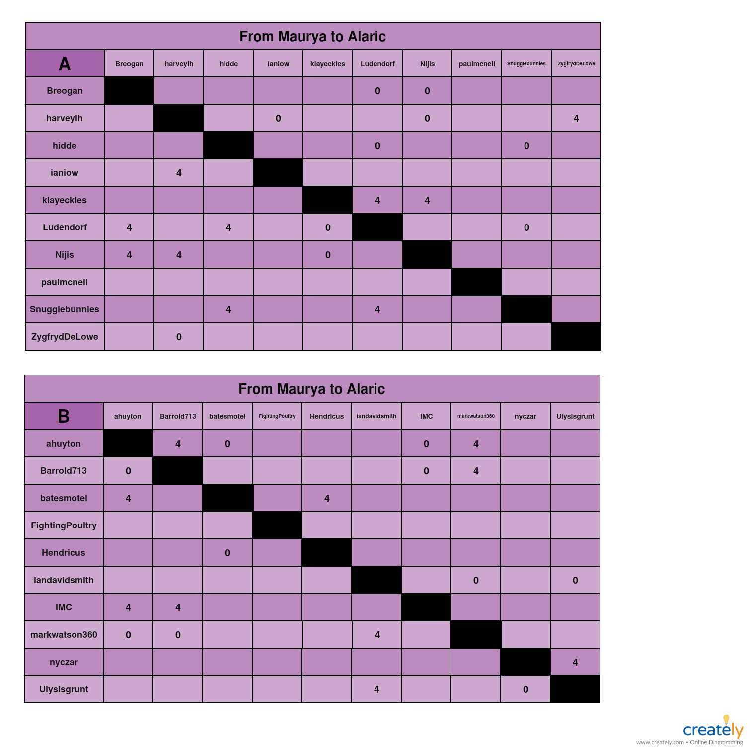 From Maurya to Alaric     A-B chart.jpg