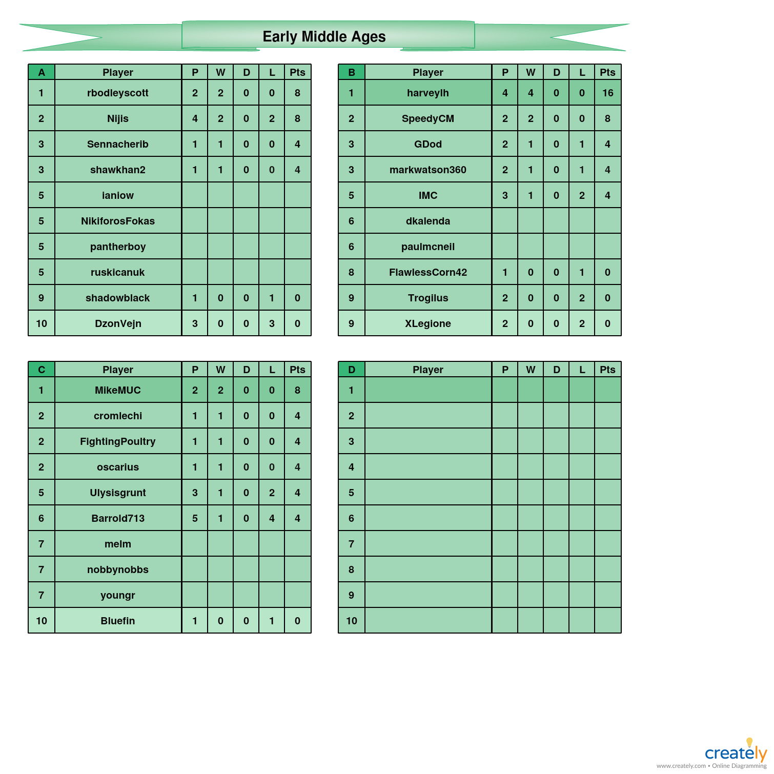 early middle ages             a-d tables.jpg