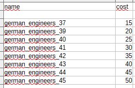 Engineers(cost).JPG