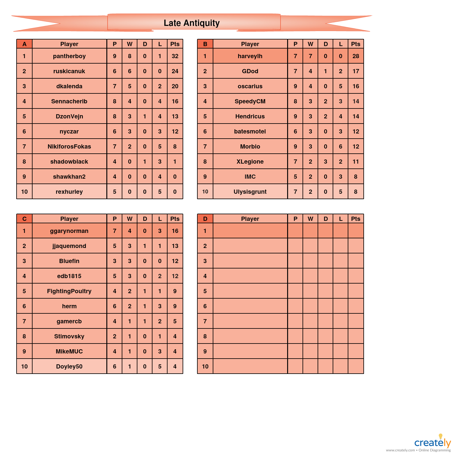 Late Antiquity                   A-D tables.jpg