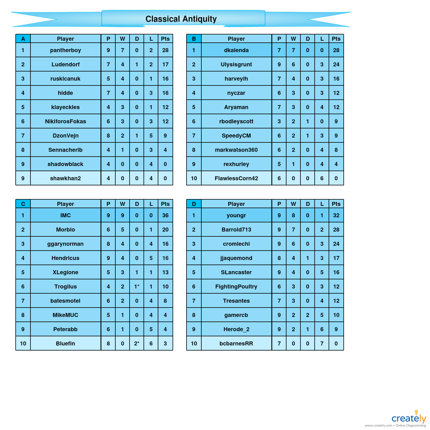 Classical Antiquity            A-D tables.jpg