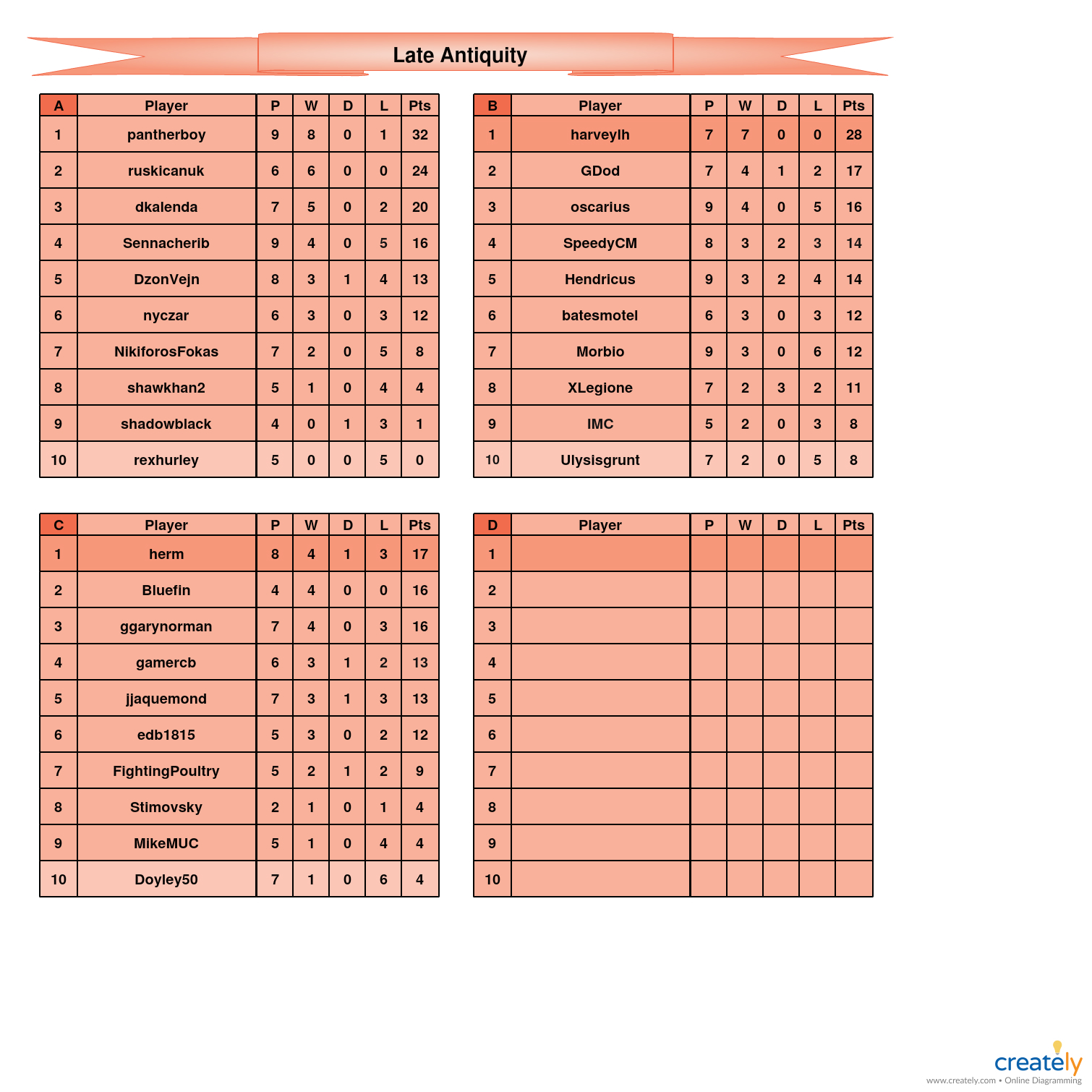 Late Antiquity                   A-D tables.jpg