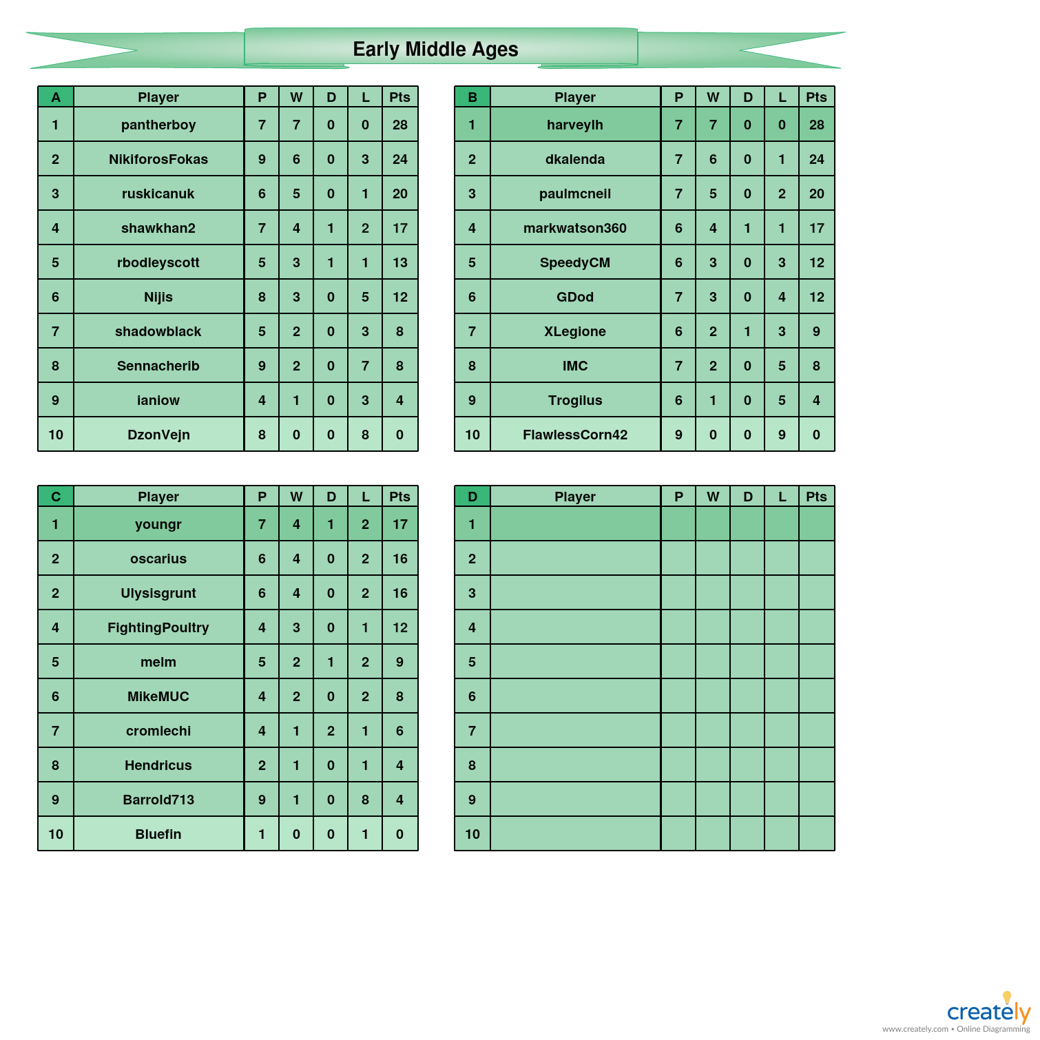 early middle ages             a-d tables (1).jpg