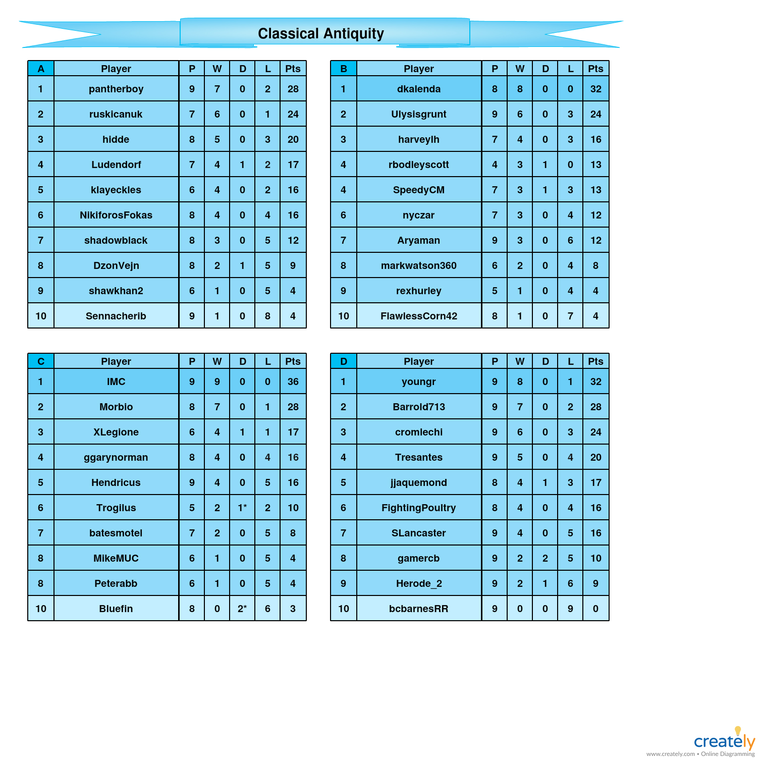 Classical Antiquity            A-D tables.jpg