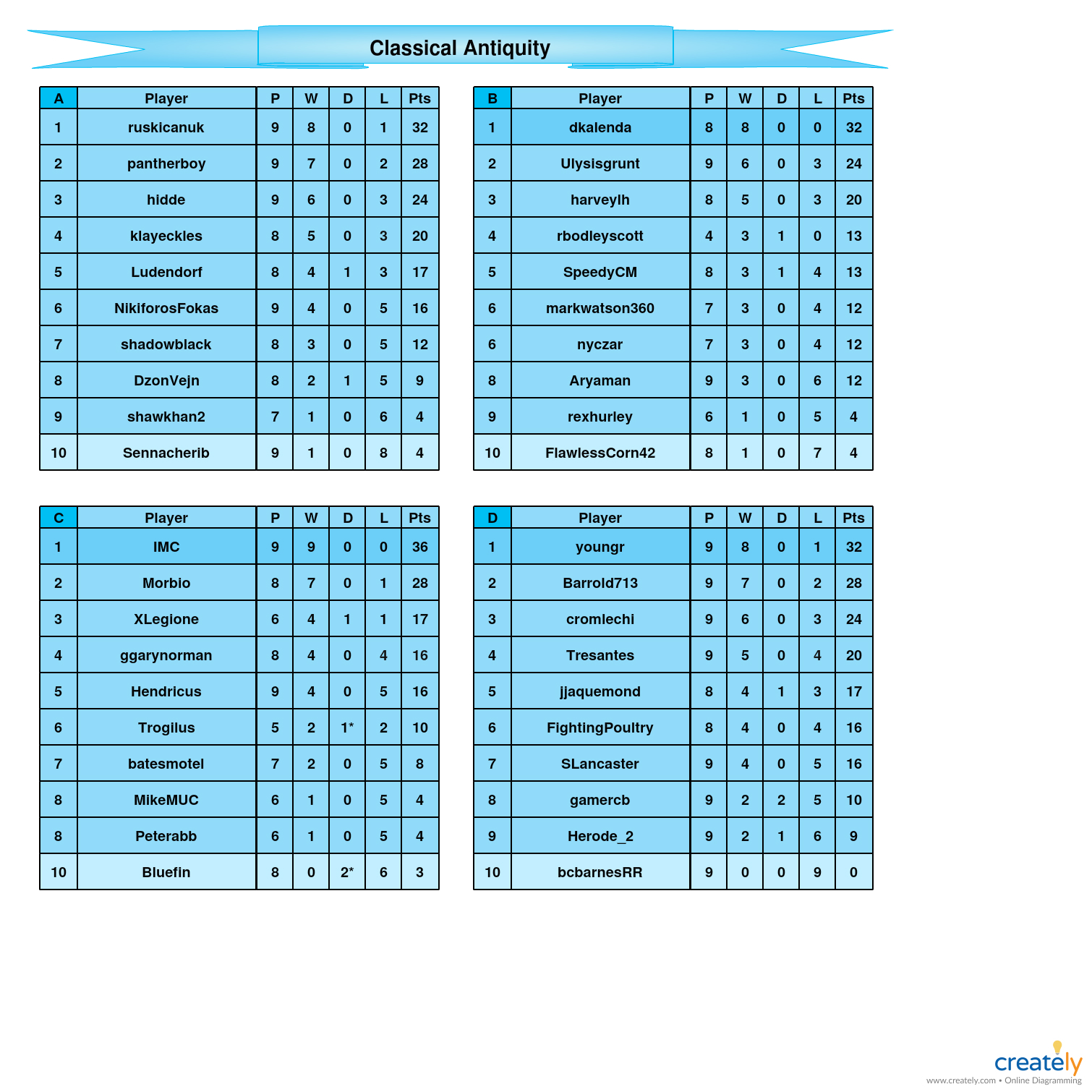 Classical Antiquity            A-D tables.jpg