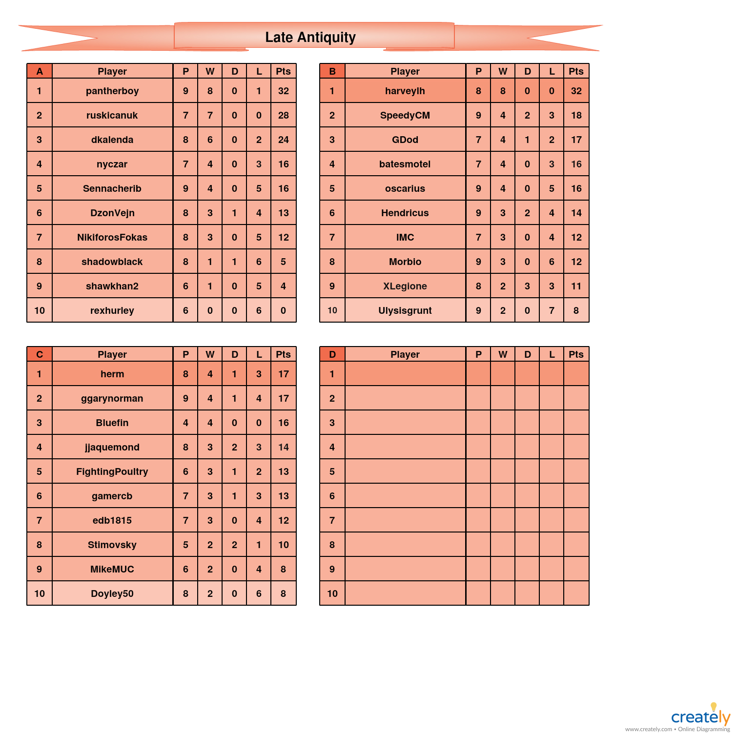 Late Antiquity                   A-D tables.jpg