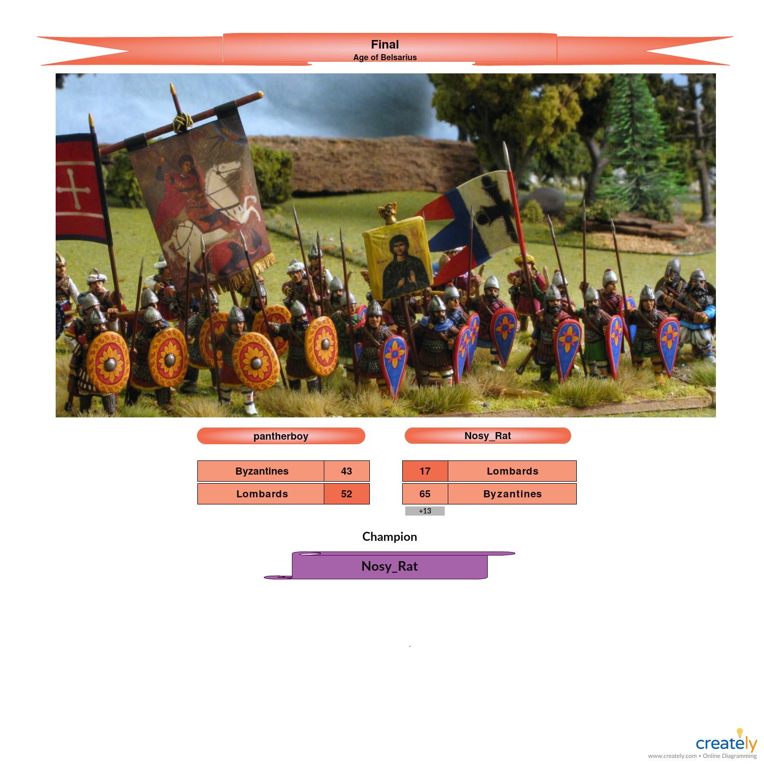 Themed Event-Season3, Final.jpg