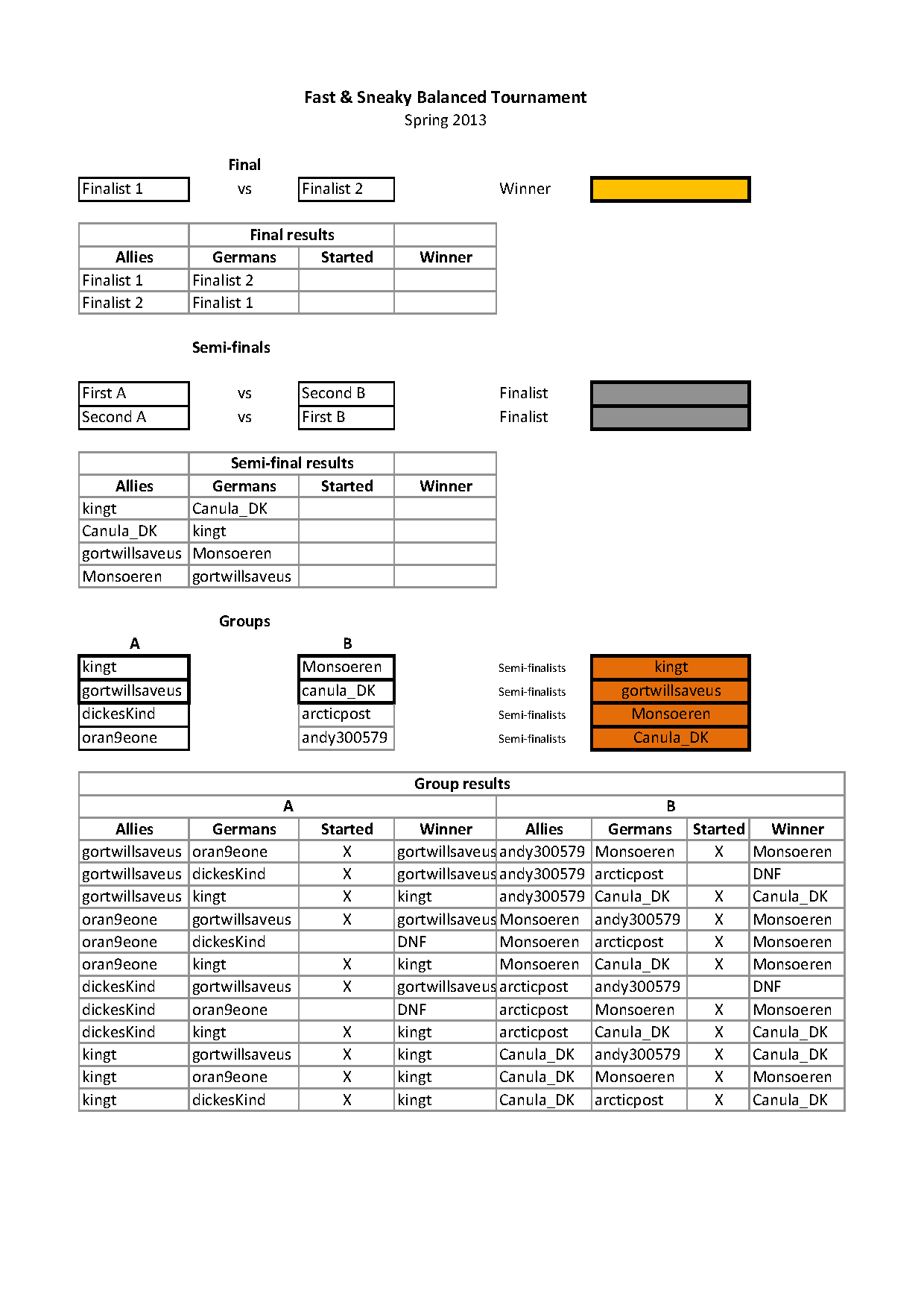 Fast & Sneaky Balanced Tournament - semis.png
