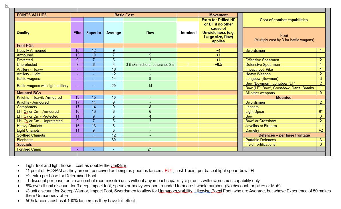 FOG2 Points System.jpg