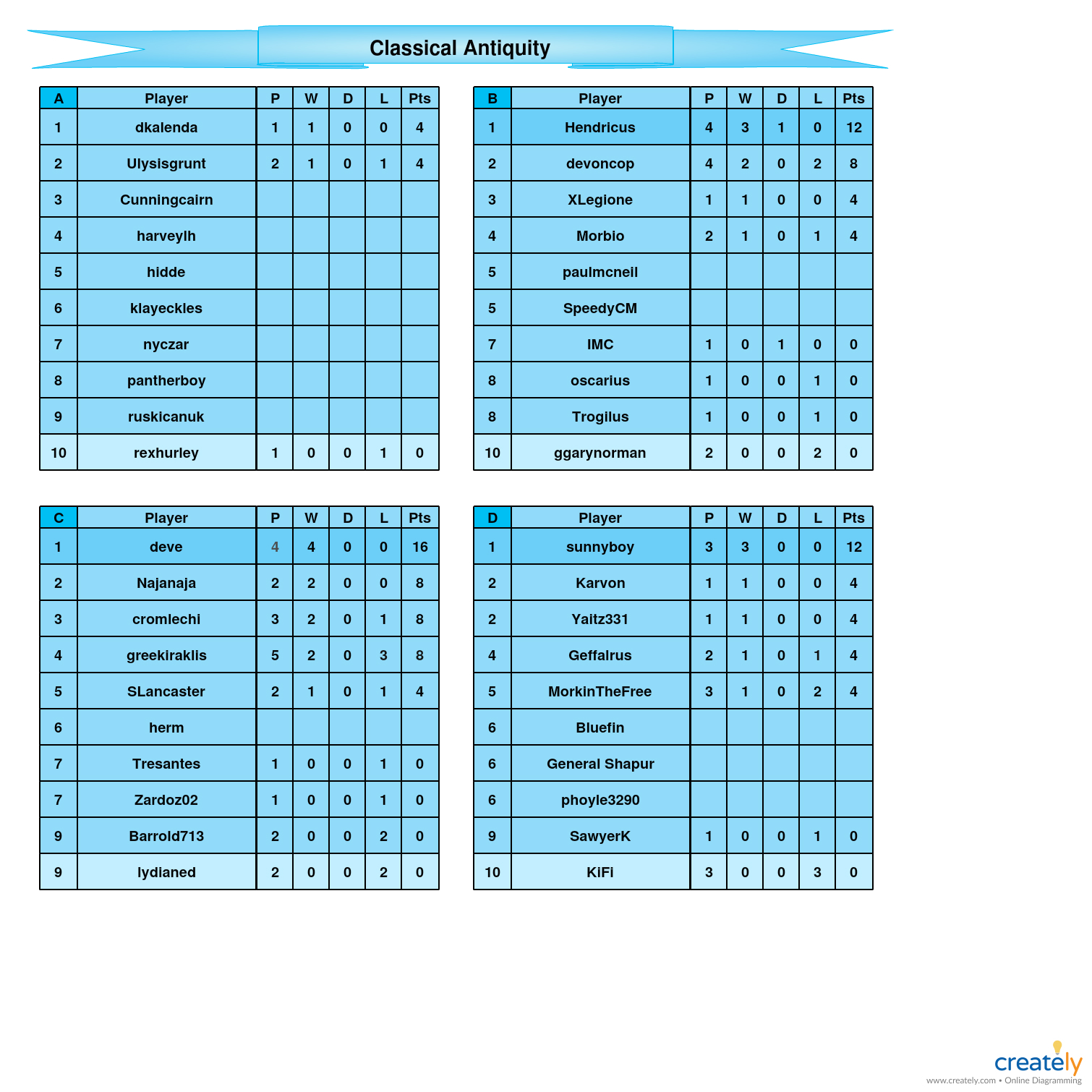 Classical Antiquity            A-D tables.jpg