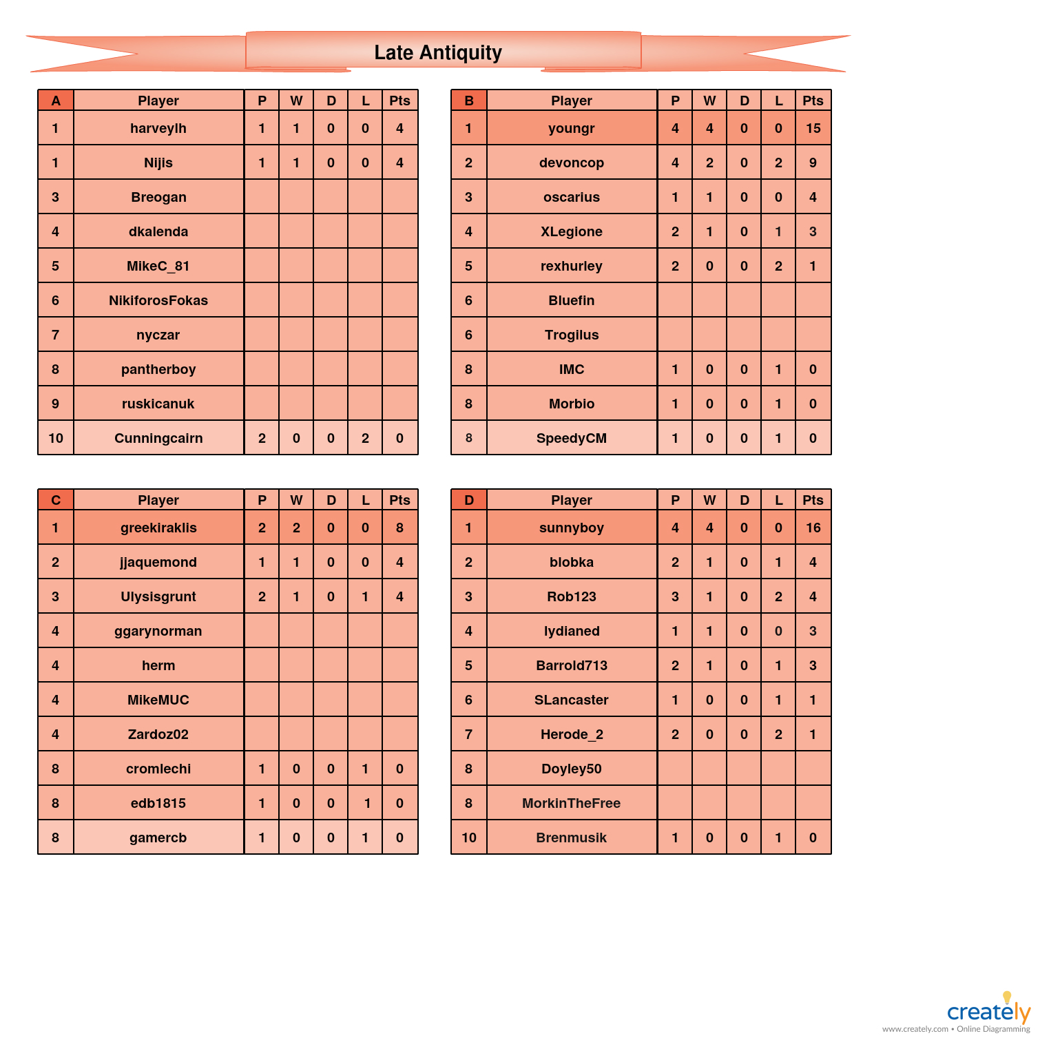 Late Antiquity A-D tables.jpg