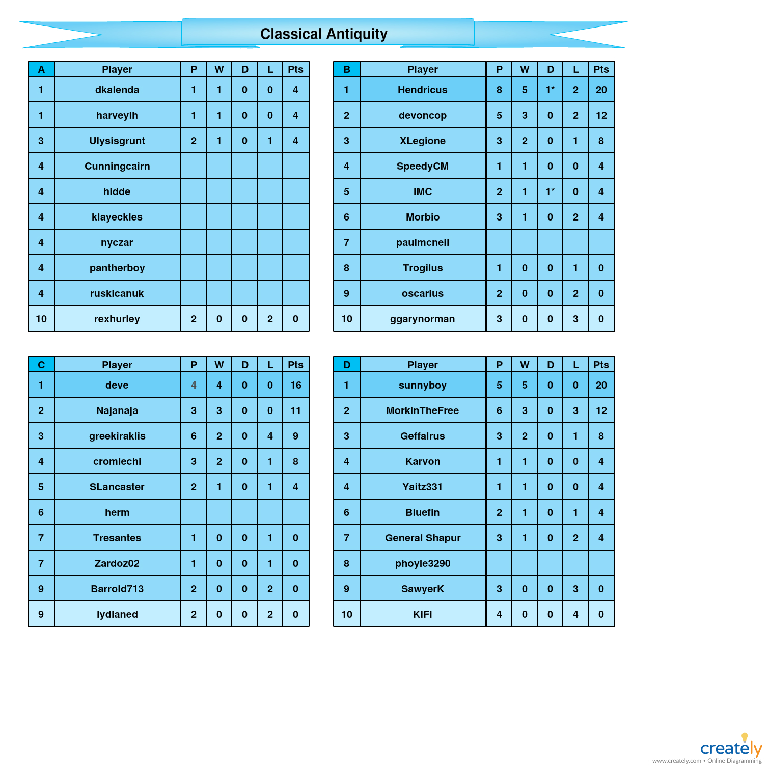 Classical Antiquity A-D tables.jpg