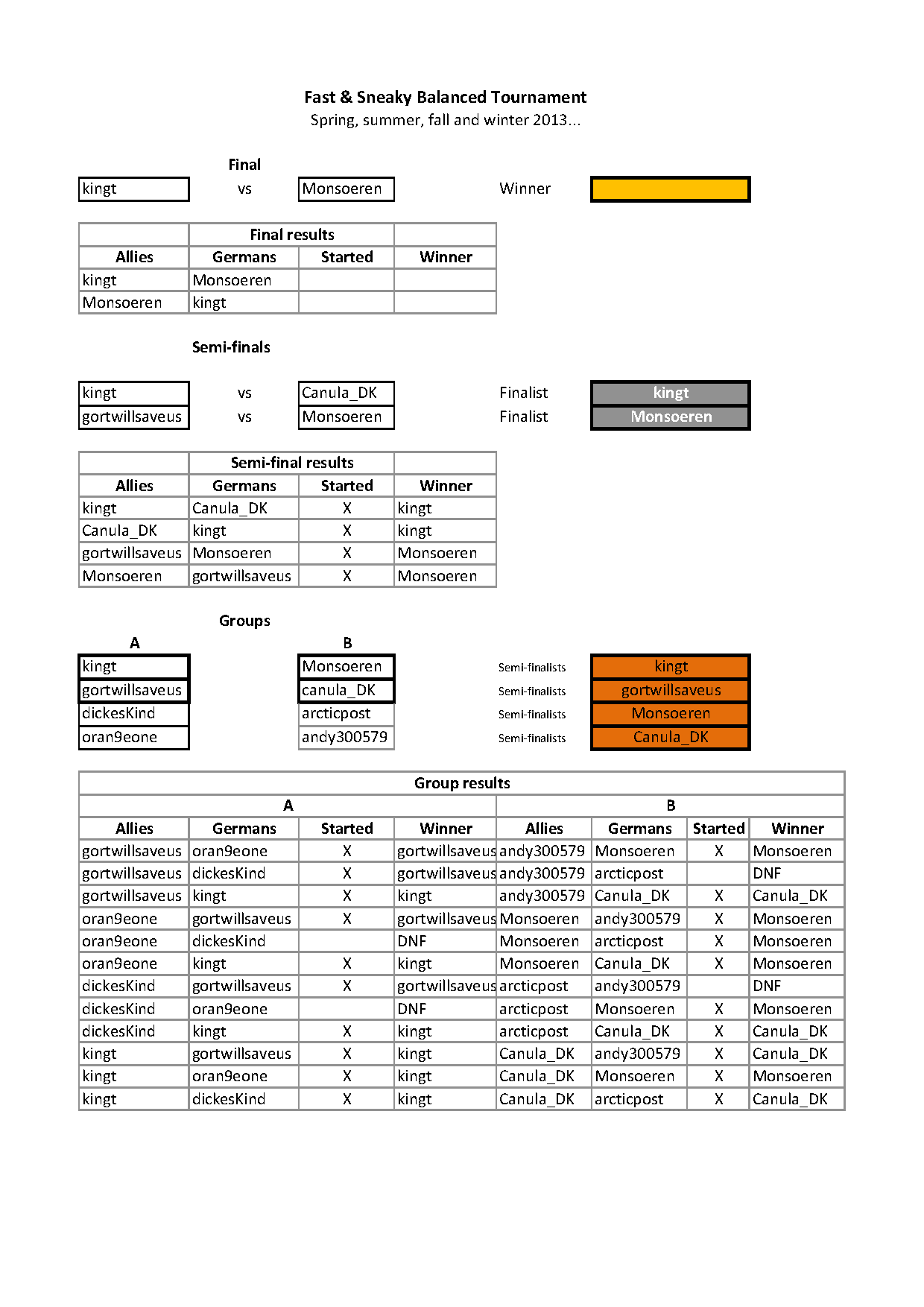 Fast & Sneaky Balanced Tournament - final.png