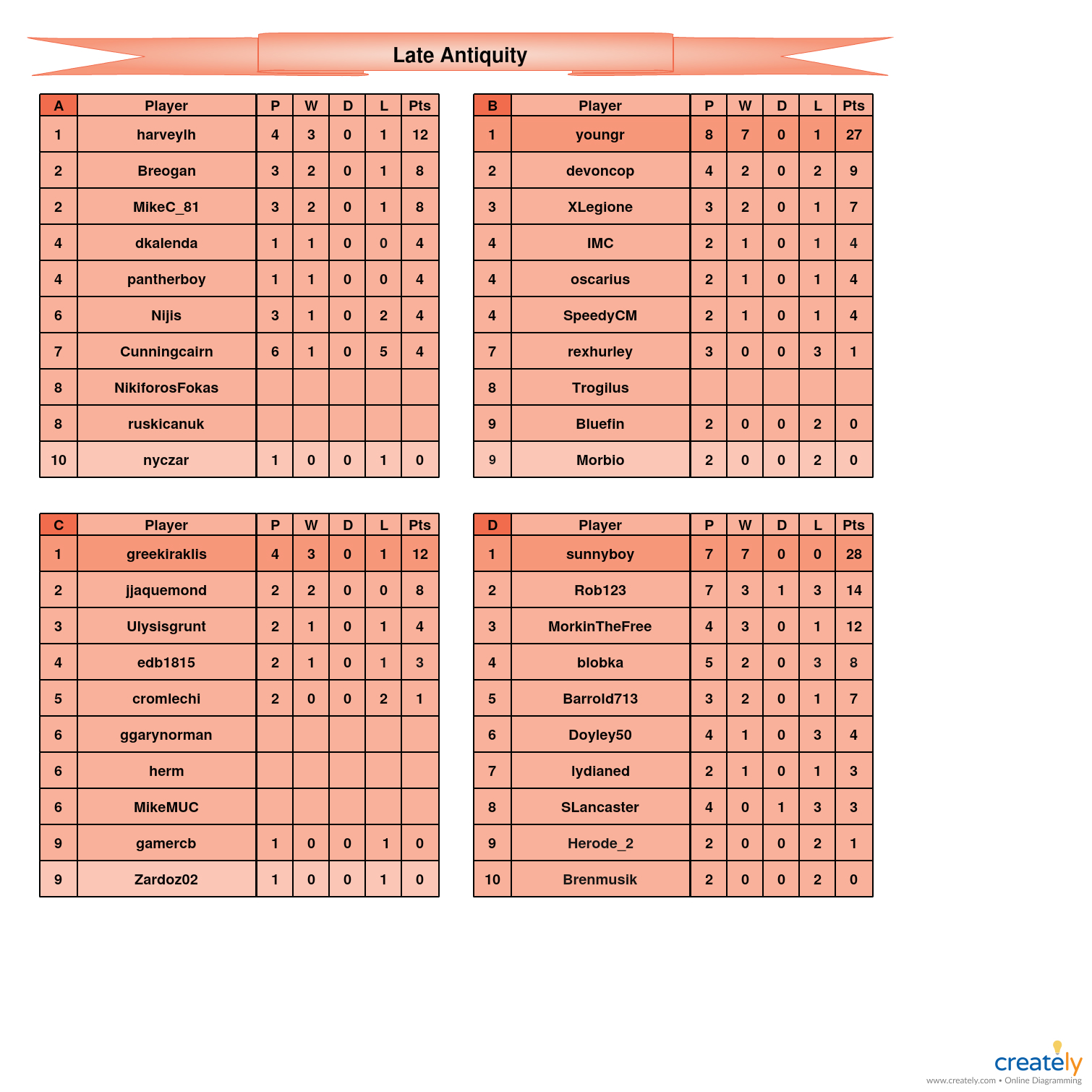 Late Antiquity A-D tables.jpg