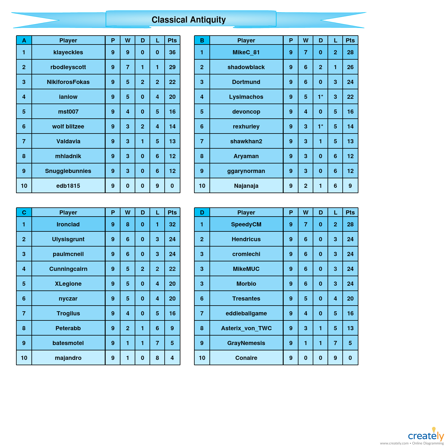 Season 1 Classical Antiquity            A-D tables.jpg