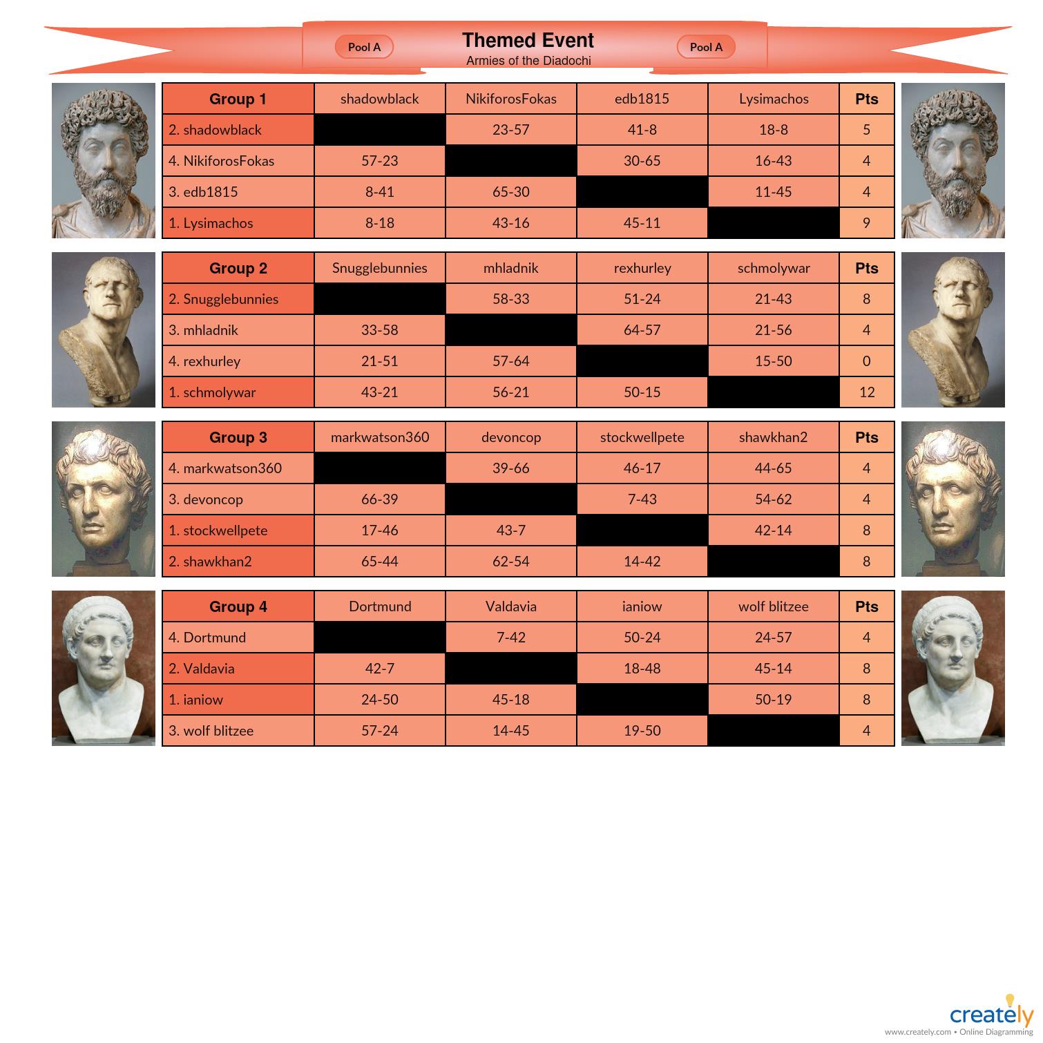 Season 1 Themed Event Armies of the Diadochi Pool A.jpg