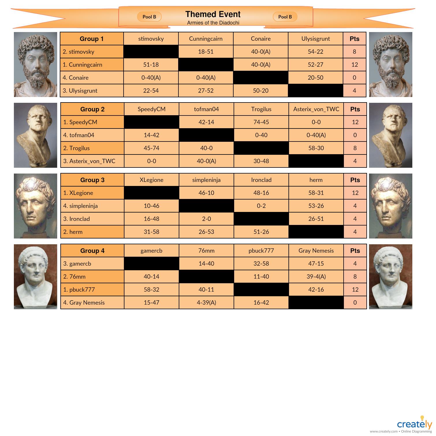 Season 1 Themed Event Armies of the Diadochi Pool B.jpg