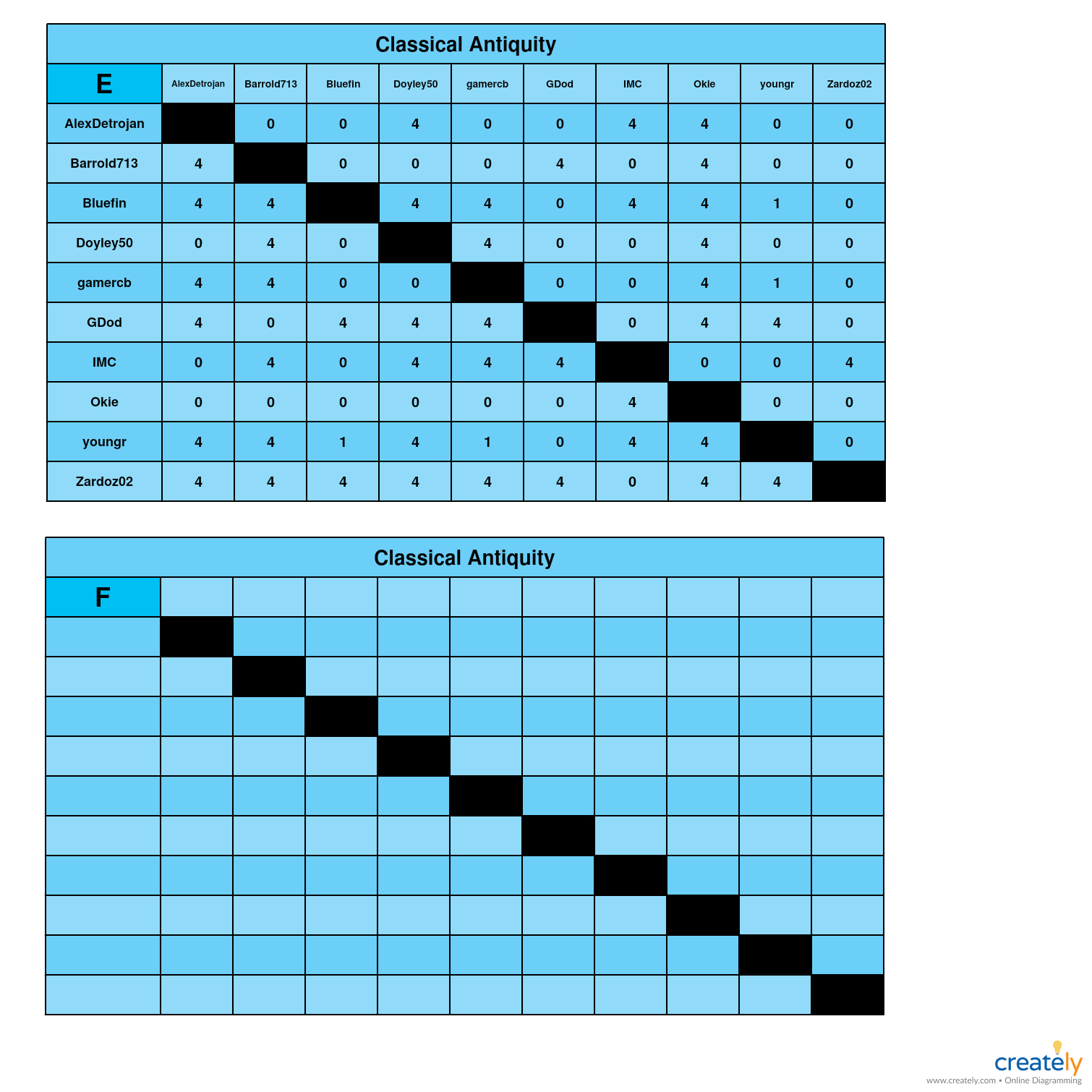 Season 2 Classical Antiquity E-F chart.jpg