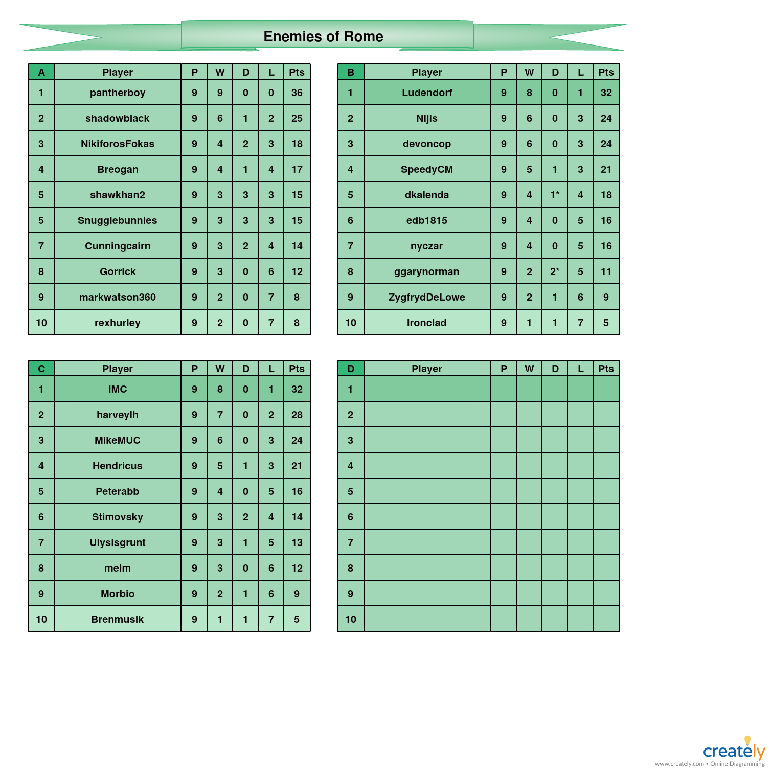 Season 2 Enemies of Rome A-D tables.jpg