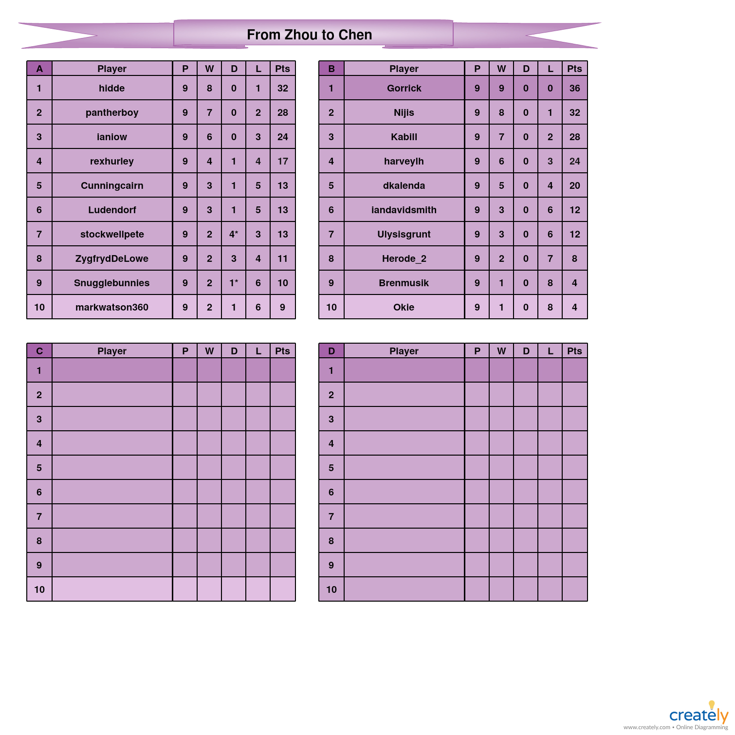 Season 2 From Zhou to Chen A-D tables.jpg