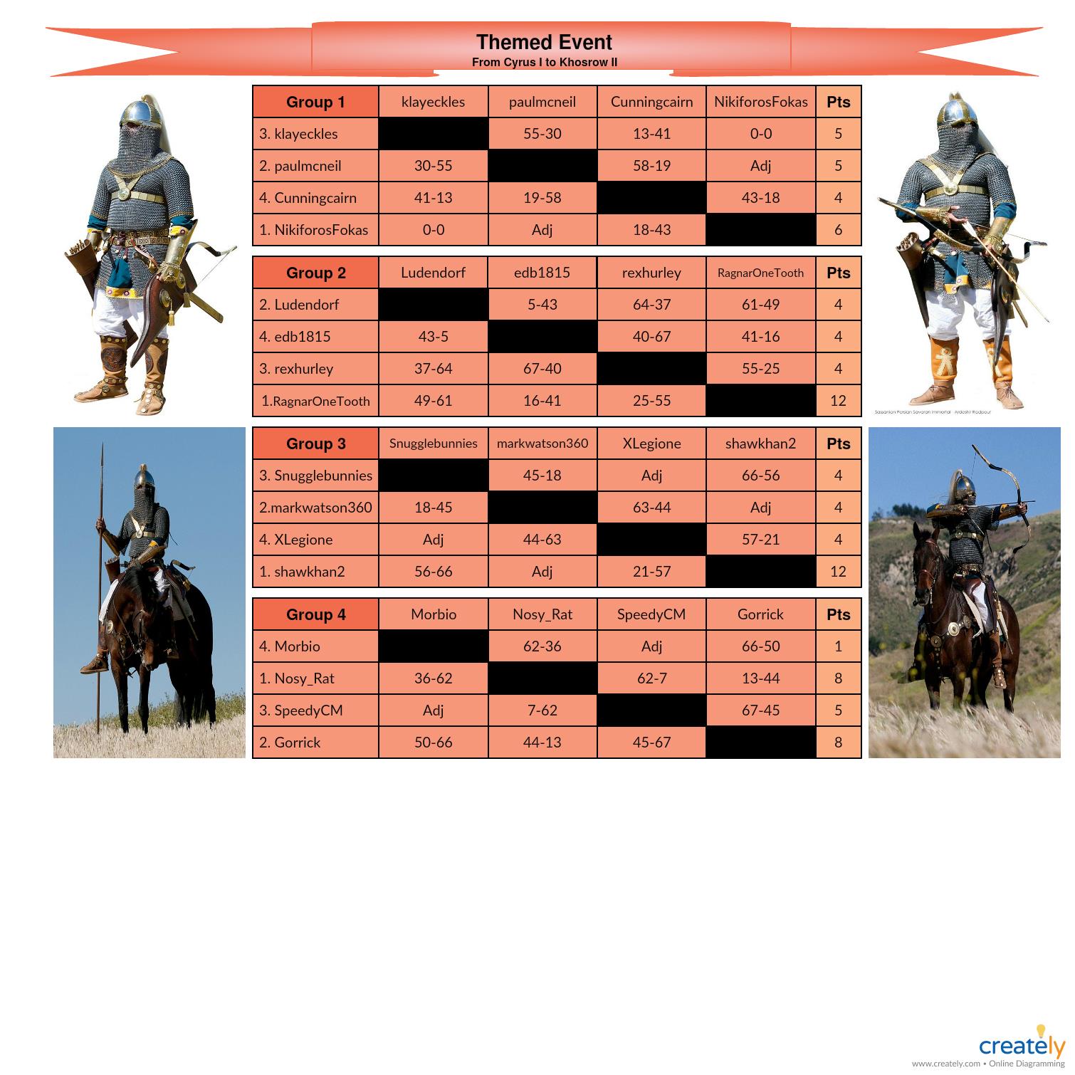 Season 2 Themed event From Cyrus I to Khosrow II.jpg