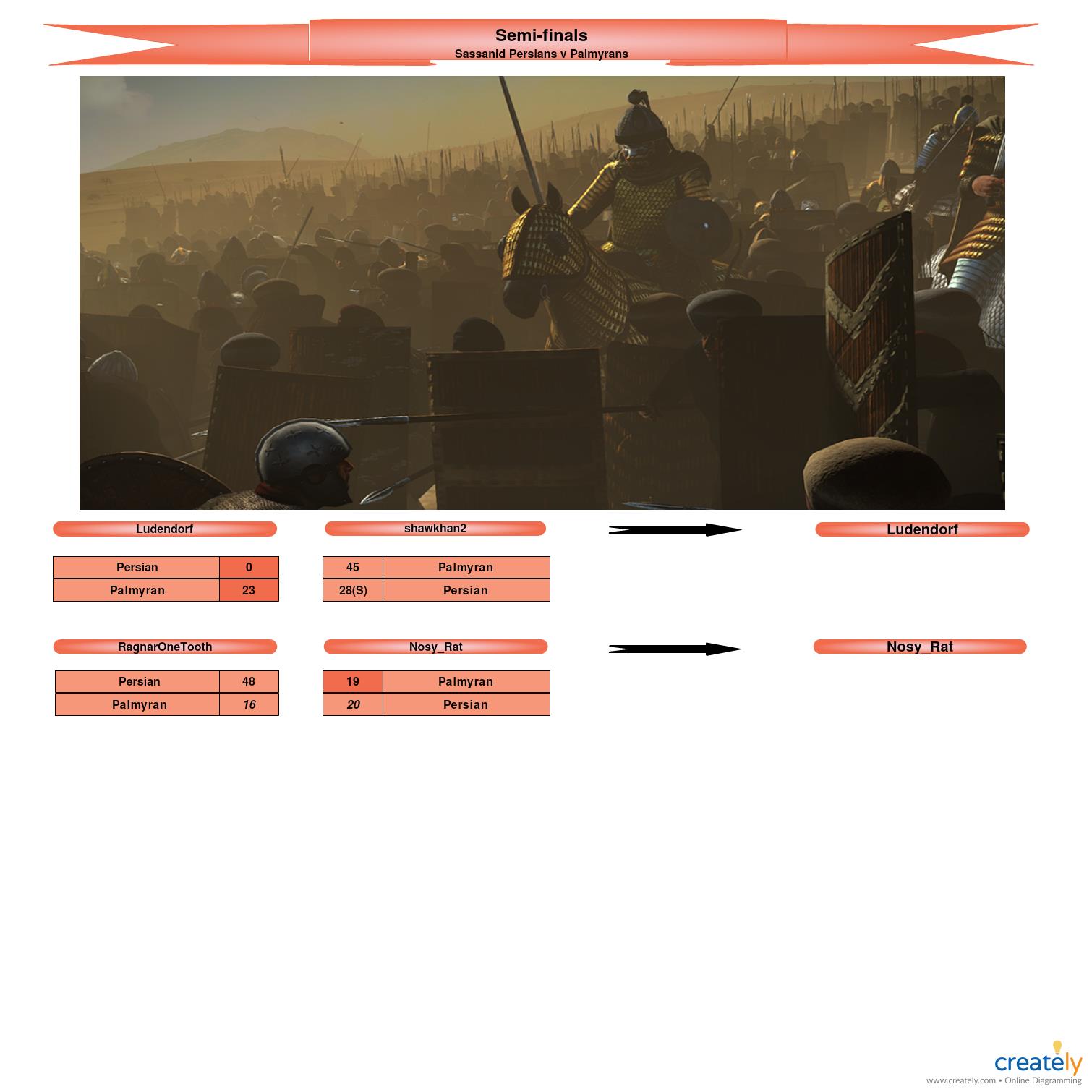 Season 2 Themed Event Semi-finals.jpg