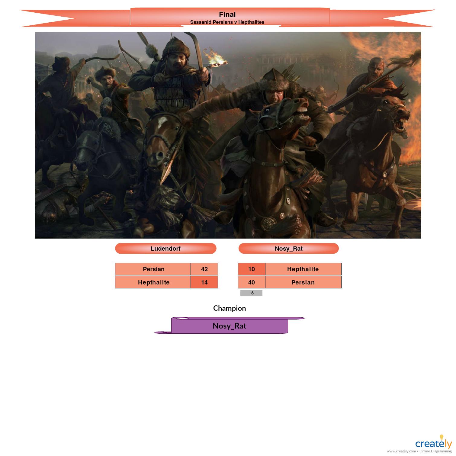 Season 2 Themed Event Final.jpg